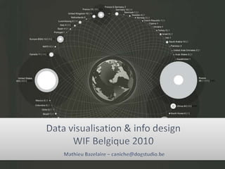 Data visualization & info designWIF Belgique 2010 Mathieu Bazelaire – caniche@dogstudio.be 