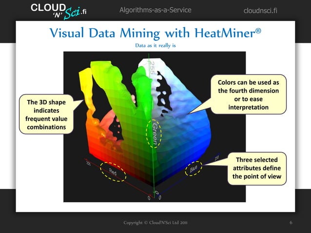 Visual data mining with HeatMiner | PPT
