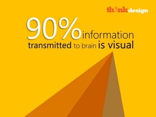 90% information transmitted to brain is visual
 