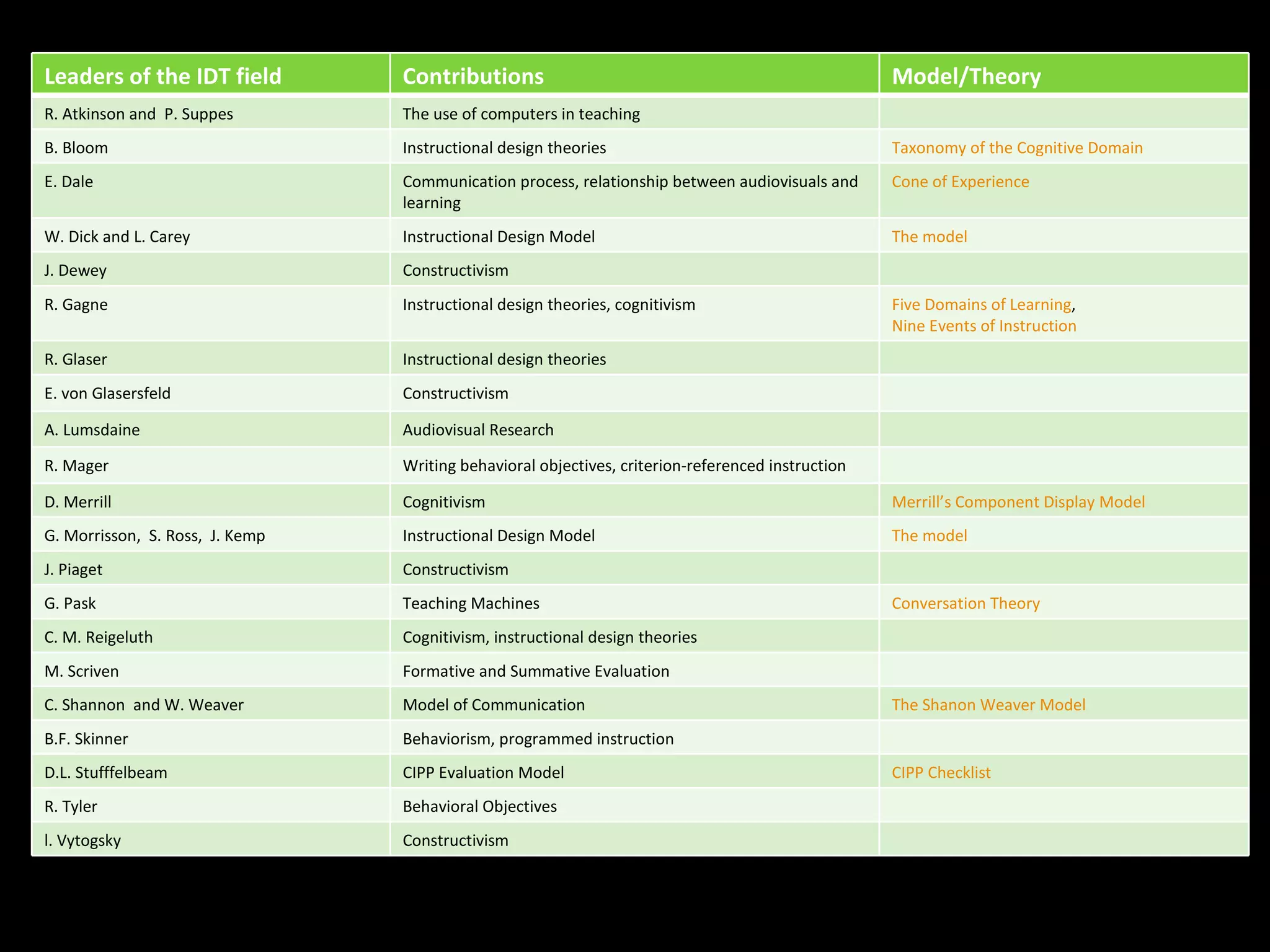 Leaders of the IDT field Contributions Model/Theory R. Atkinson and  P. Suppes  The use of computers in teaching B. Bloom  Instructional design theories Taxonomy of the Cognitive Domain E. Dale Communication process, relationship between audiovisuals and learning Cone of Experience W. Dick and L. Carey Instructional Design Model The model J. Dewey Constructivism R. Gagne  Instructional design theories, cognitivism Five Domains of Learning ,  Nine Events of Instruction R. Glaser Instructional design theories E. von Glasersfeld Constructivism A. Lumsdaine  Audiovisual Research R. Mager Writing behavioral objectives, criterion-referenced instruction D. Merrill Cognitivism Merrill’s Component Display Model G. Morrisson,  S. Ross,  J. Kemp Instructional Design Model The model J. Piaget Constructivism G. Pask Teaching Machines Conversation Theory C. M. Reigeluth Cognitivism, instructional design theories M. Scriven Formative and Summative Evaluation C. Shannon  and W. Weaver Model of Communication The Shanon Weaver Model B.F. Skinner Behaviorism, programmed instruction D.L. Stufffelbeam CIPP Evaluation Model  CIPP Checklist R. Tyler Behavioral Objectives l. Vytogsky Constructivism 