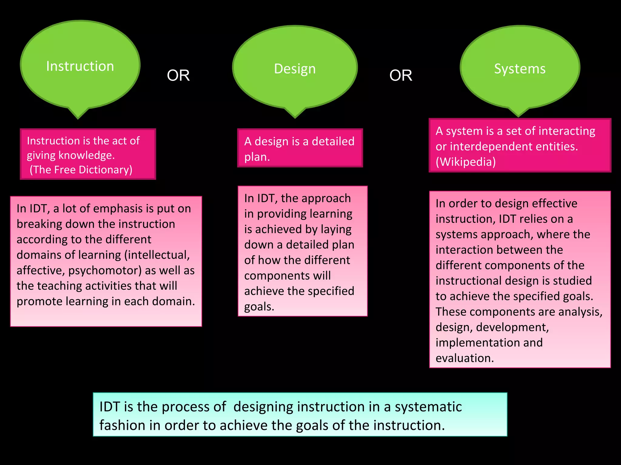Systems Design Instruction Instruction is the act of giving knowledge. (The Free Dictionary) In IDT, a lot of emphasis is put on breaking down the instruction according to the different domains of learning (intellectual, affective, psychomotor) as well as the teaching activities that will promote learning in each domain.  OR OR A system is a set of interacting or interdependent entities. (Wikipedia) In order to design effective instruction, IDT relies on a systems approach, where the interaction between the different components of the instructional design is studied to achieve the specified goals.  These components are analysis, design, development, implementation and evaluation. A design is a detailed plan. In IDT, the approach in providing learning is achieved by laying down a detailed plan of how the different components will achieve the specified goals. IDT is the process of  designing instruction in a systematic fashion in order to achieve the goals of the instruction. 