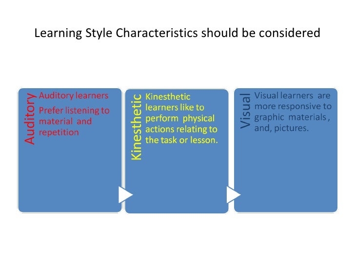 Visual definition powerpoint