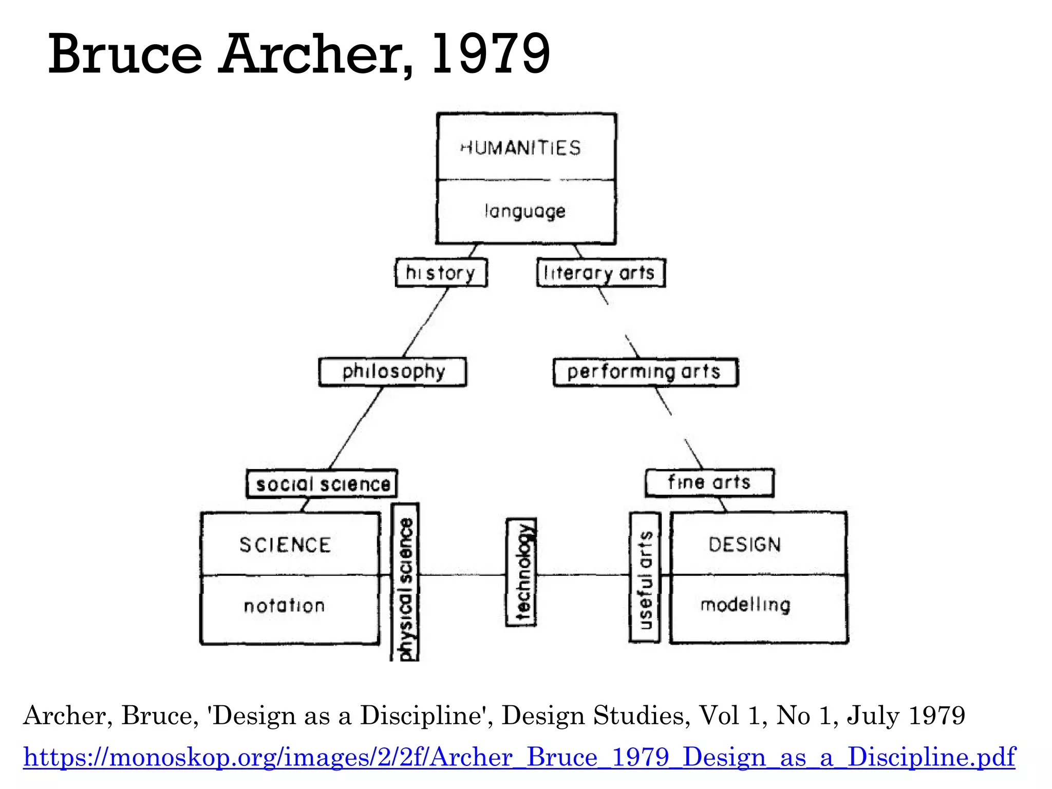 Bruce Archer, 1979
https://monoskop.org/images/2/2f/Archer_Bruce_1979_Design_as_a_Discipline.pdf
Archer, Bruce, 'Design as a Discipline', Design Studies, Vol 1, No 1, July 1979
 