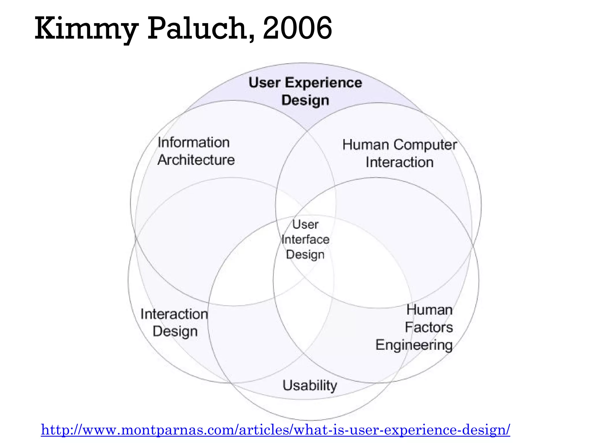 Kimmy Paluch, 2006
http://www.montparnas.com/articles/what-is-user-experience-design/
 