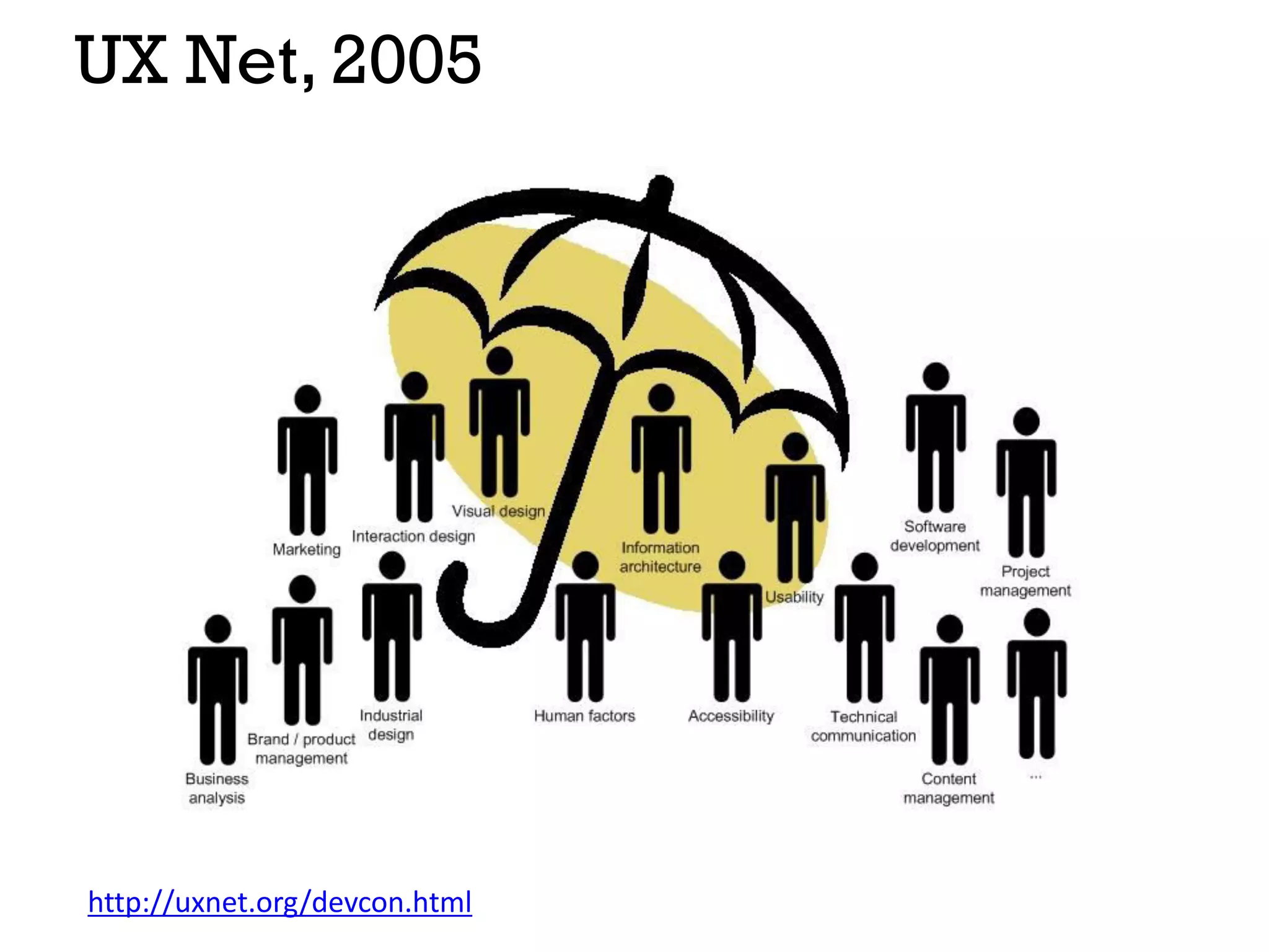 UX Net, 2005
http://uxnet.org/devcon.html
 