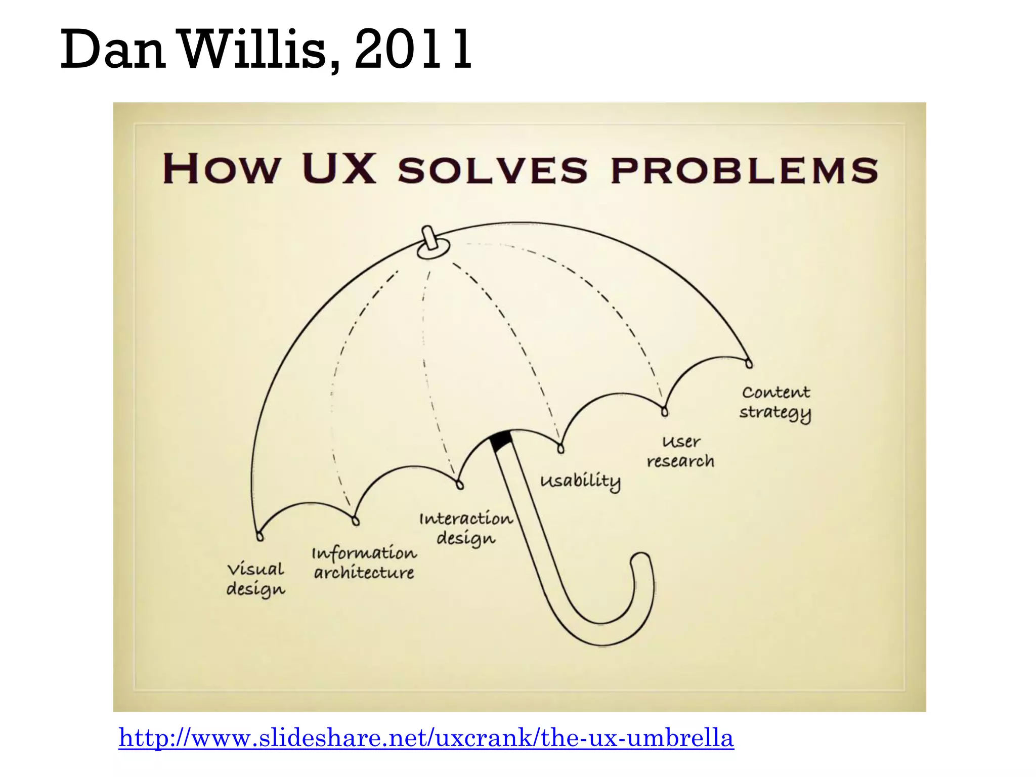 Dan Willis, 2011
http://www.slideshare.net/uxcrank/the-ux-umbrella
 