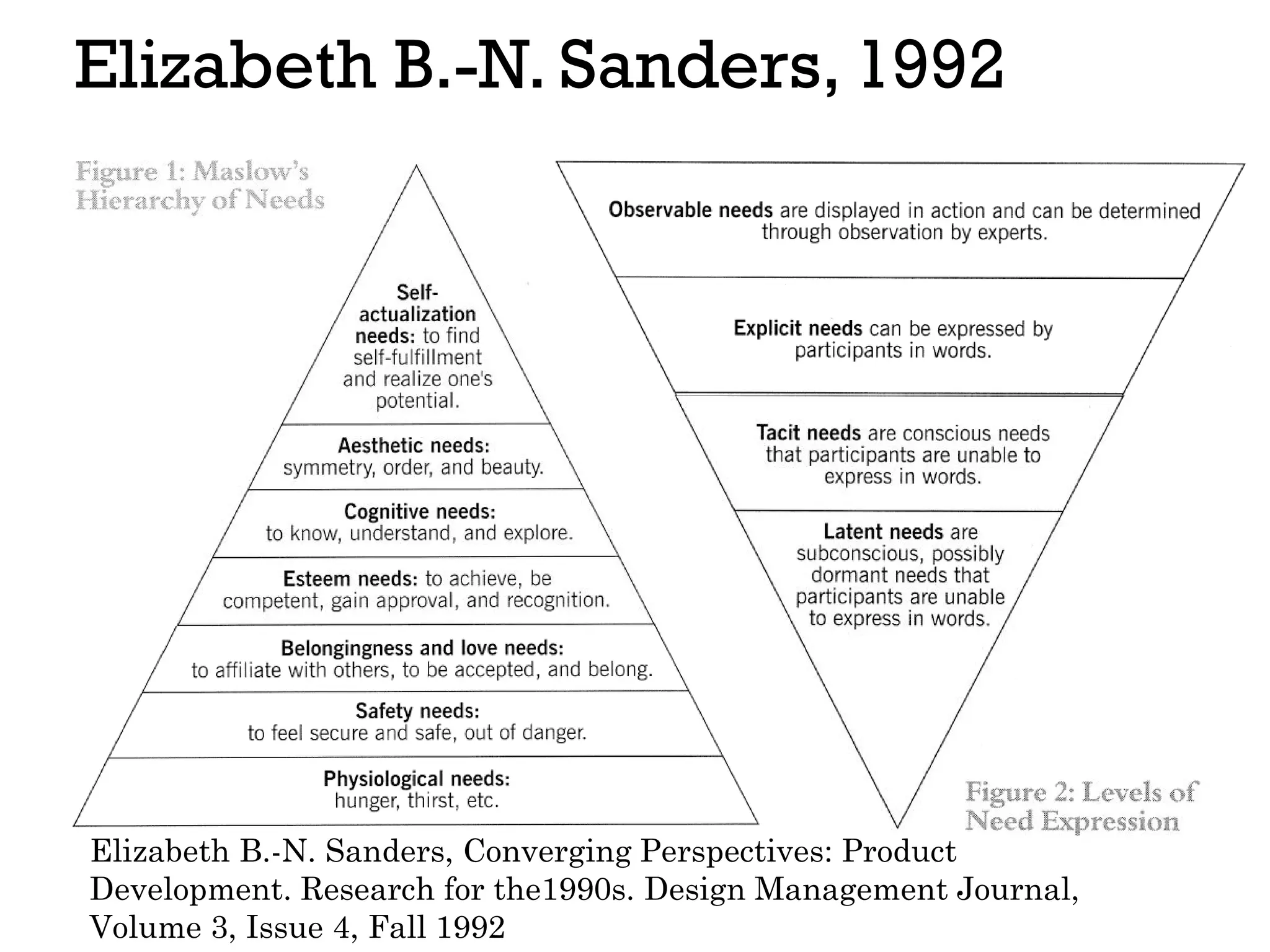 Elizabeth B.-N. Sanders, 1992
Elizabeth B.-N. Sanders, Converging Perspectives: Product
Development. Research for the1990s. Design Management Journal,
Volume 3, Issue 4, Fall 1992
 