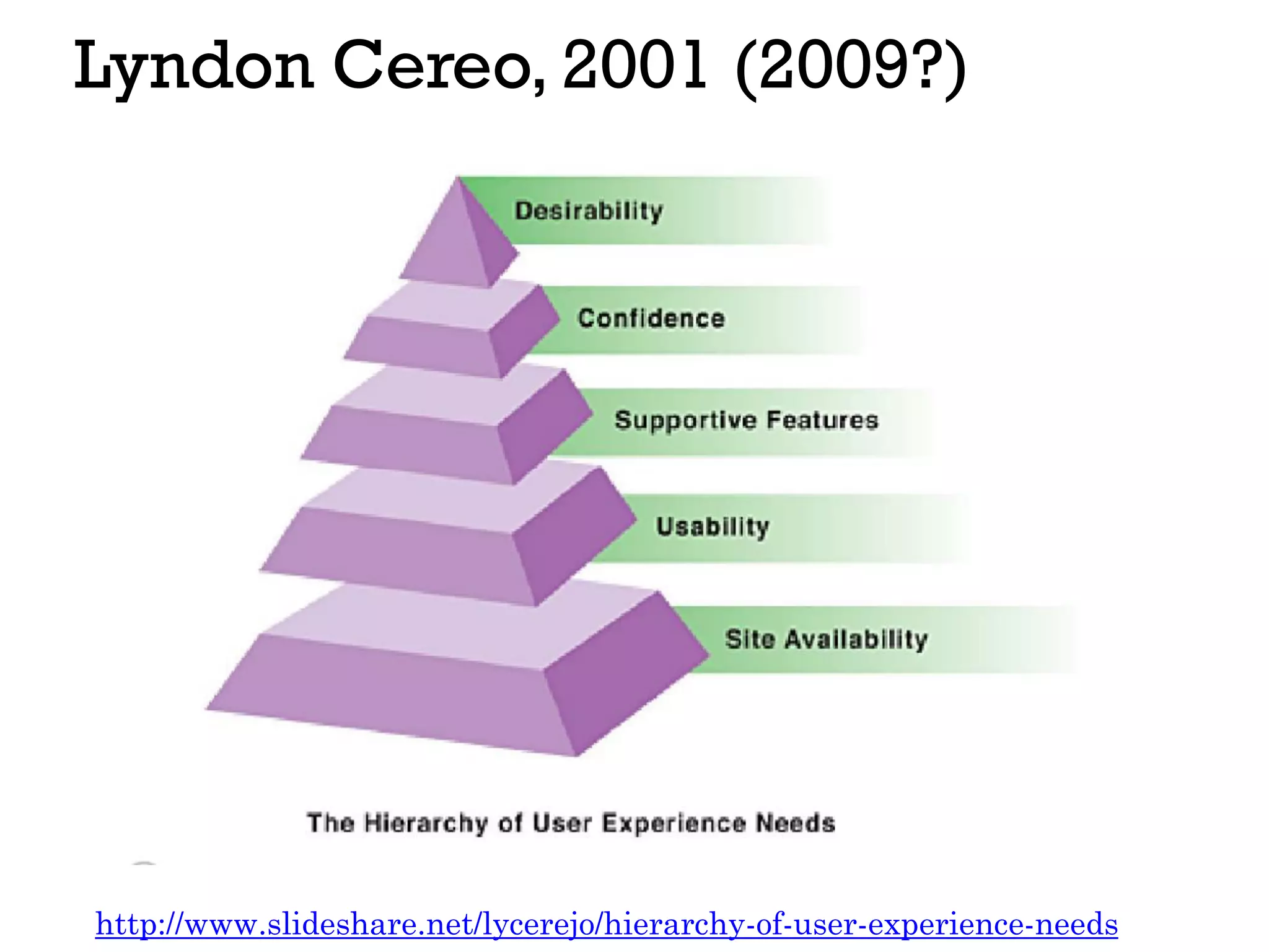 Lyndon Cereo, 2001 (2009?)
http://www.slideshare.net/lycerejo/hierarchy-of-user-experience-needs
 