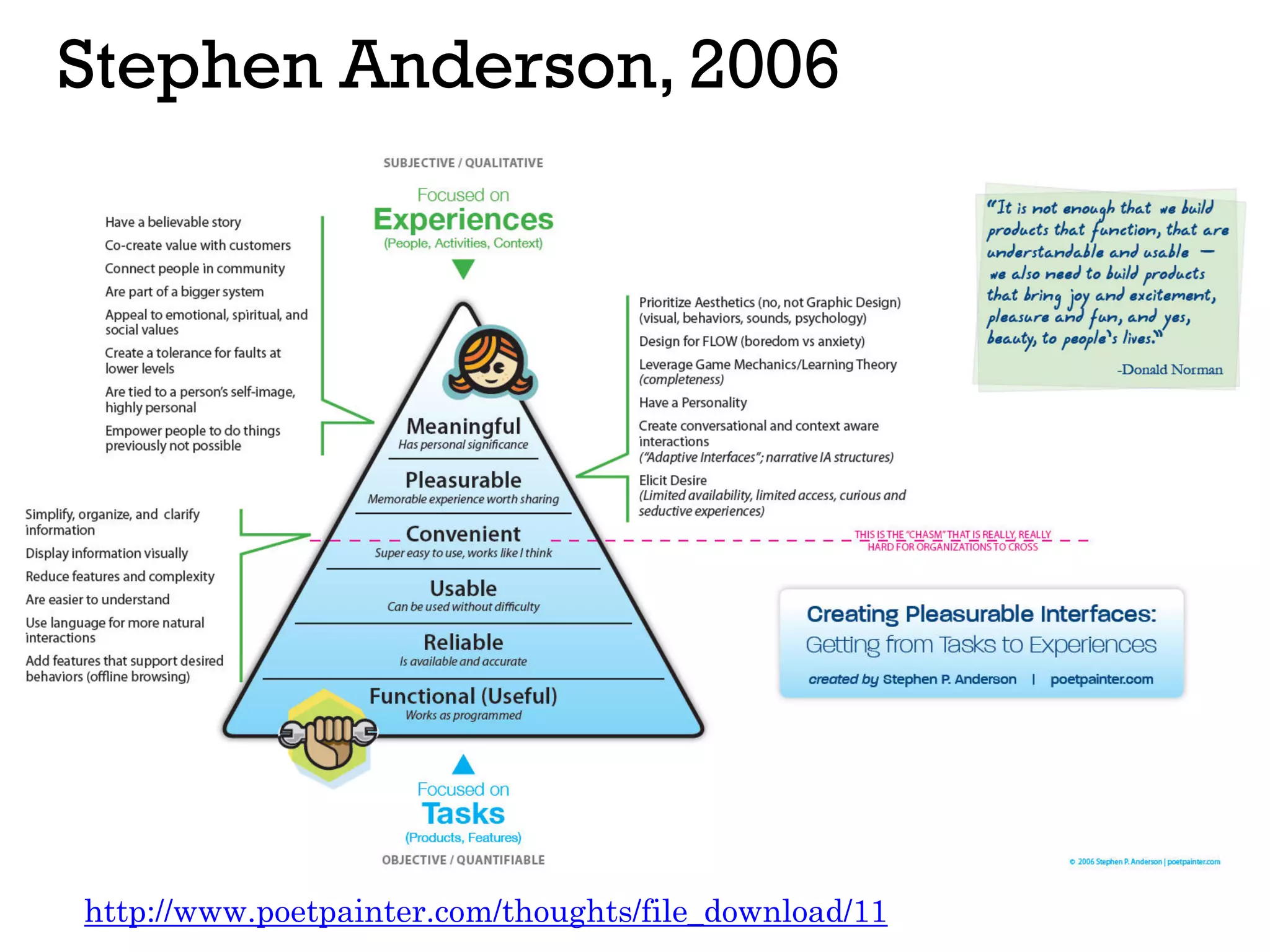 Stephen Anderson, 2006
http://www.poetpainter.com/thoughts/file_download/11
 