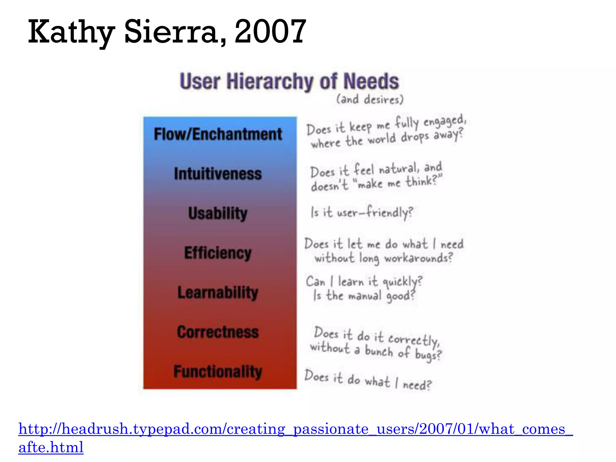Kathy Sierra, 2007
http://headrush.typepad.com/creating_passionate_users/2007/01/what_comes_
afte.html
 