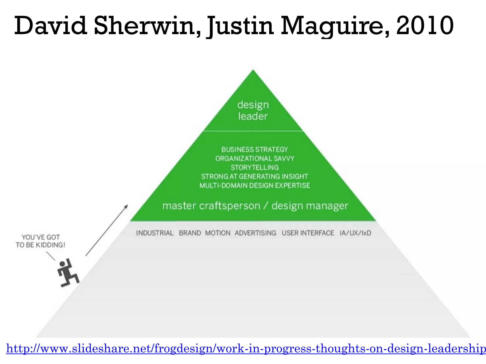 David Sherwin, Justin Maguire, 2010
http://www.slideshare.net/frogdesign/work-in-progress-thoughts-on-design-leadership
 