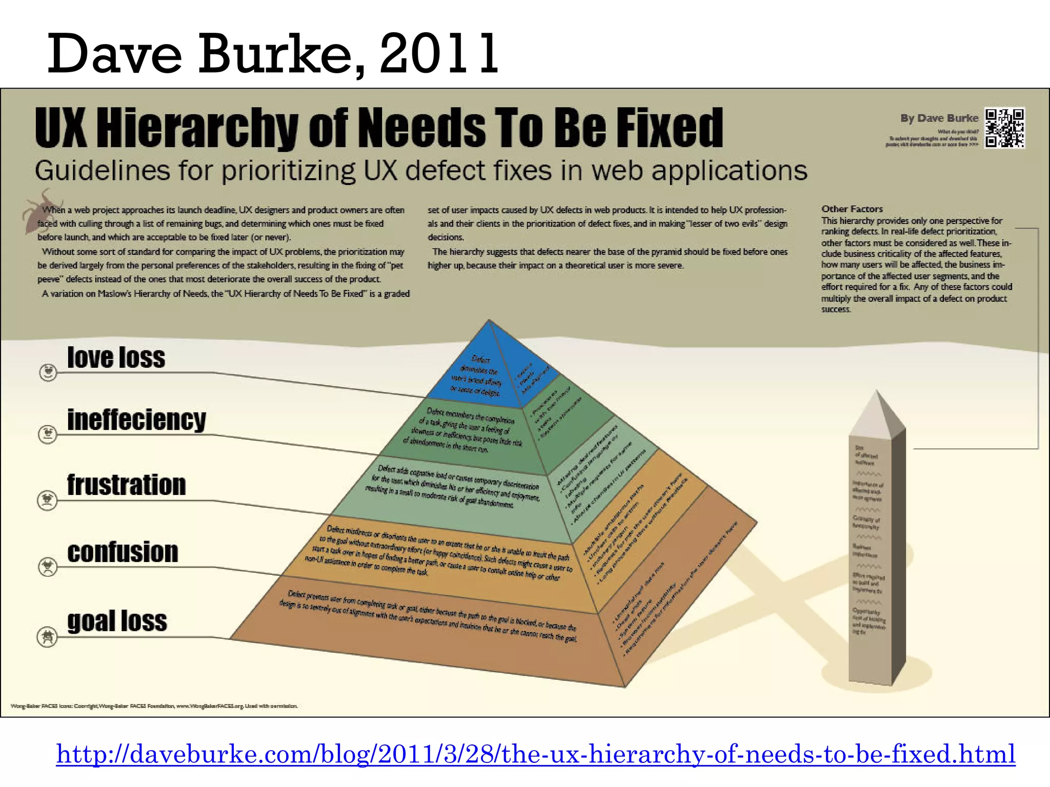 Dave Burke, 2011
http://daveburke.com/blog/2011/3/28/the-ux-hierarchy-of-needs-to-be-fixed.html
 