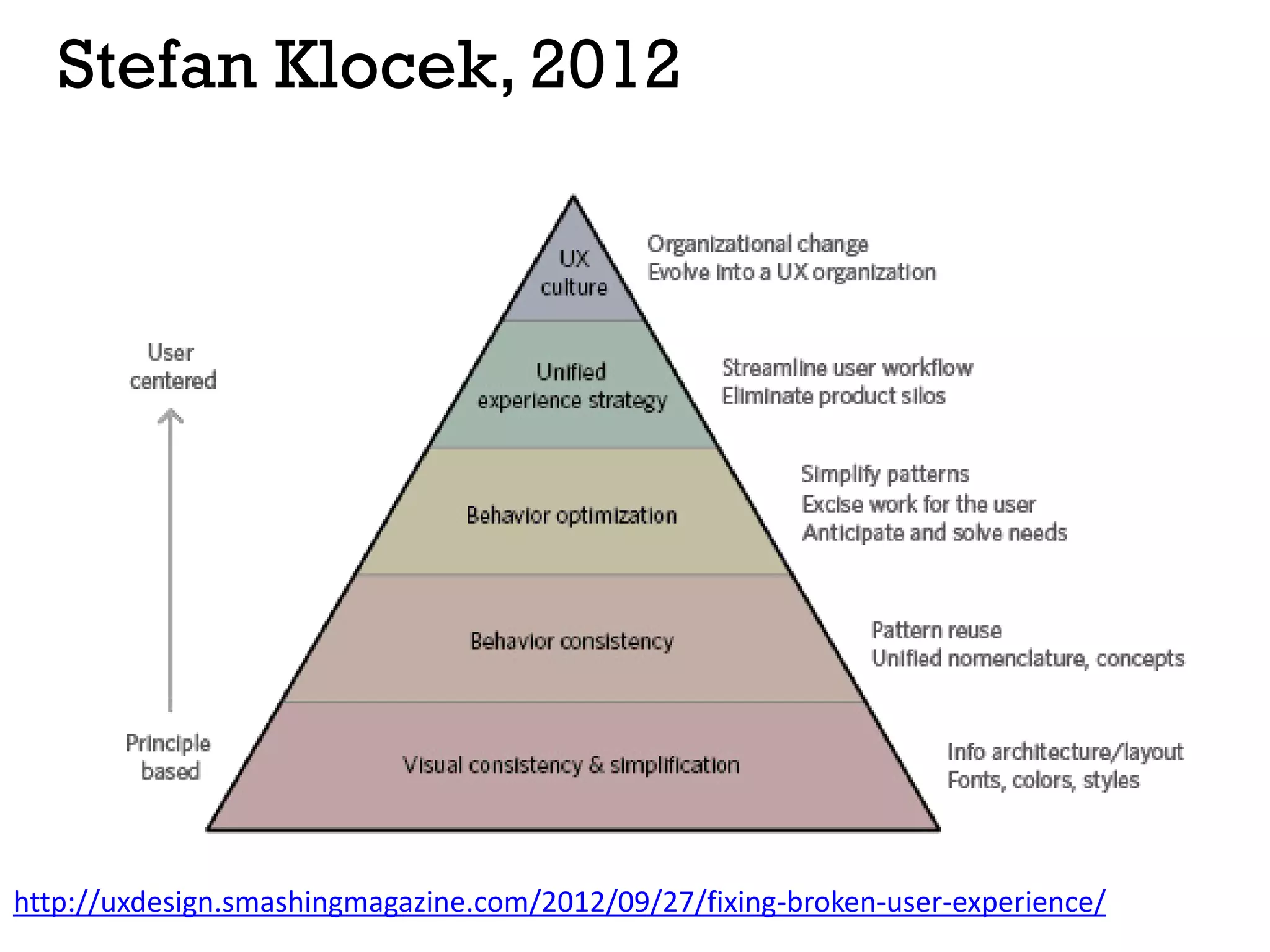 Stefan Klocek, 2012
http://uxdesign.smashingmagazine.com/2012/09/27/fixing-broken-user-experience/
 