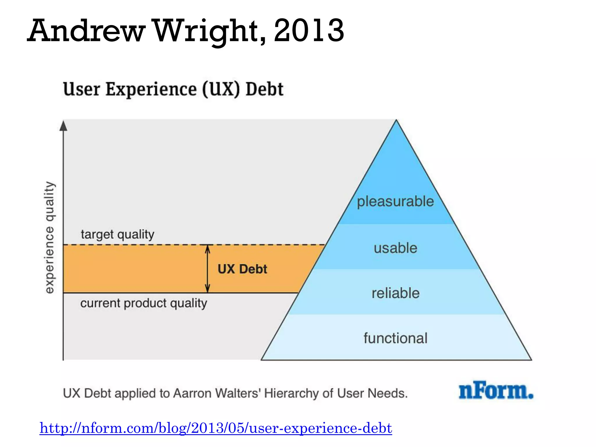 Andrew Wright, 2013
http://nform.com/blog/2013/05/user-experience-debt
 