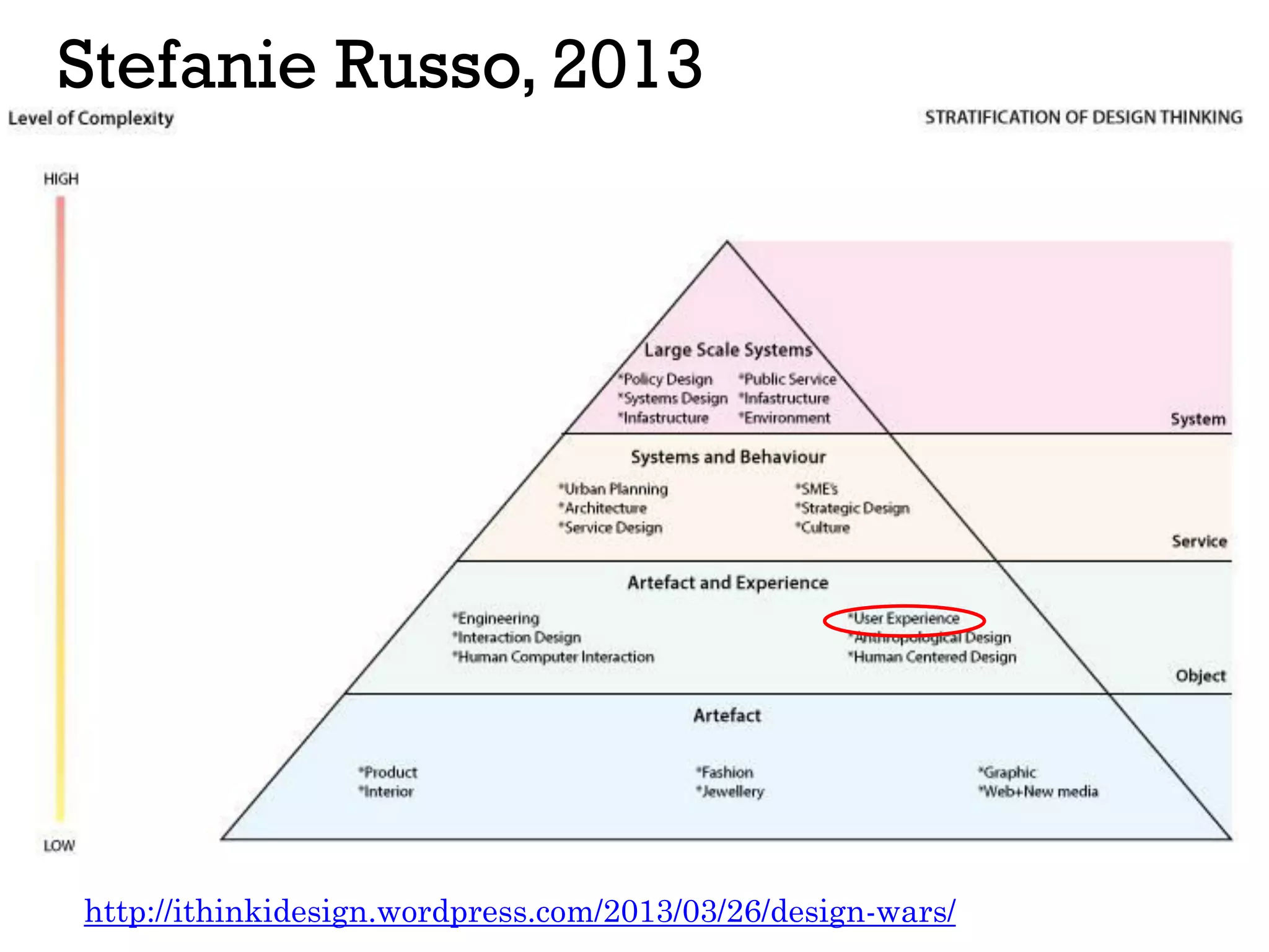 Stefanie Russo, 2013
http://ithinkidesign.wordpress.com/2013/03/26/design-wars/
 