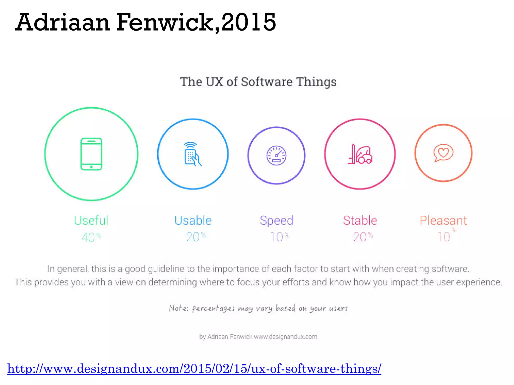 Adriaan Fenwick,2015
http://www.designandux.com/2015/02/15/ux-of-software-things/
 