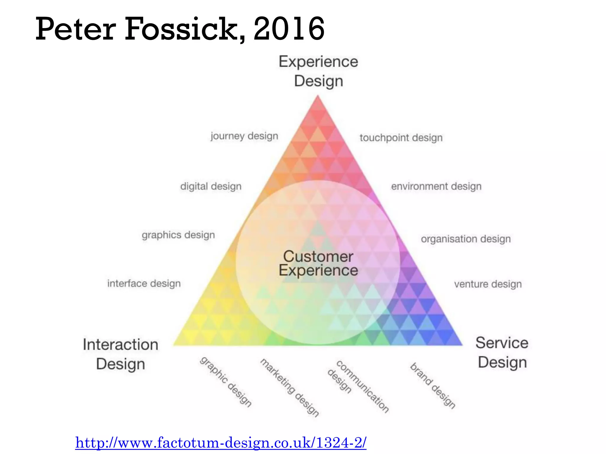 Peter Fossick, 2016
http://www.factotum-design.co.uk/1324-2/
 