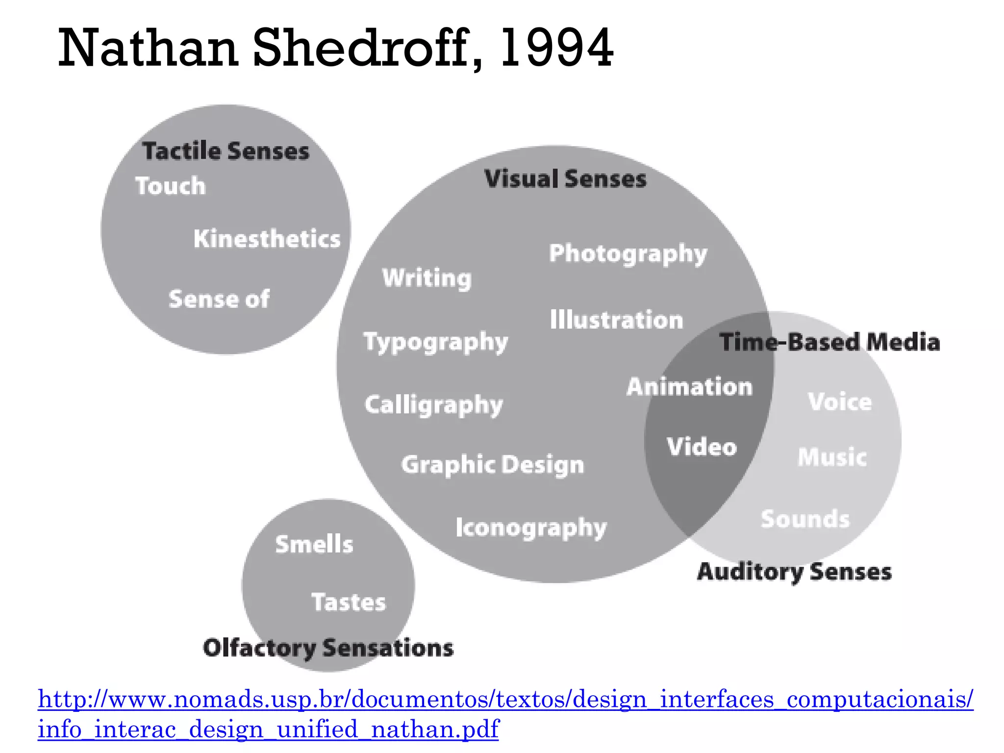 Nathan Shedroff, 1994
http://www.nomads.usp.br/documentos/textos/design_interfaces_computacionais/
info_interac_design_unified_nathan.pdf
 
