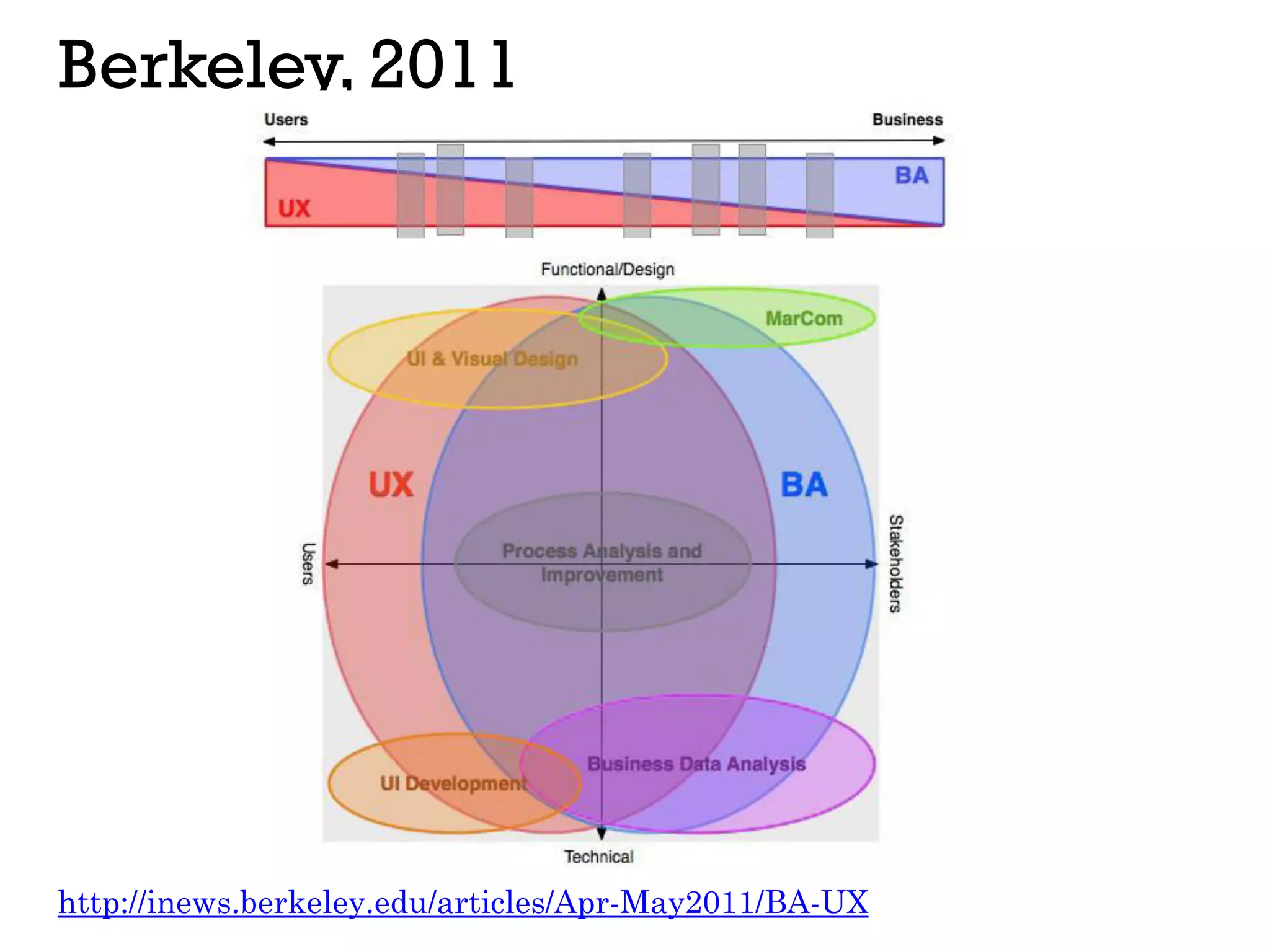 Berkeley, 2011
http://inews.berkeley.edu/articles/Apr-May2011/BA-UX
 