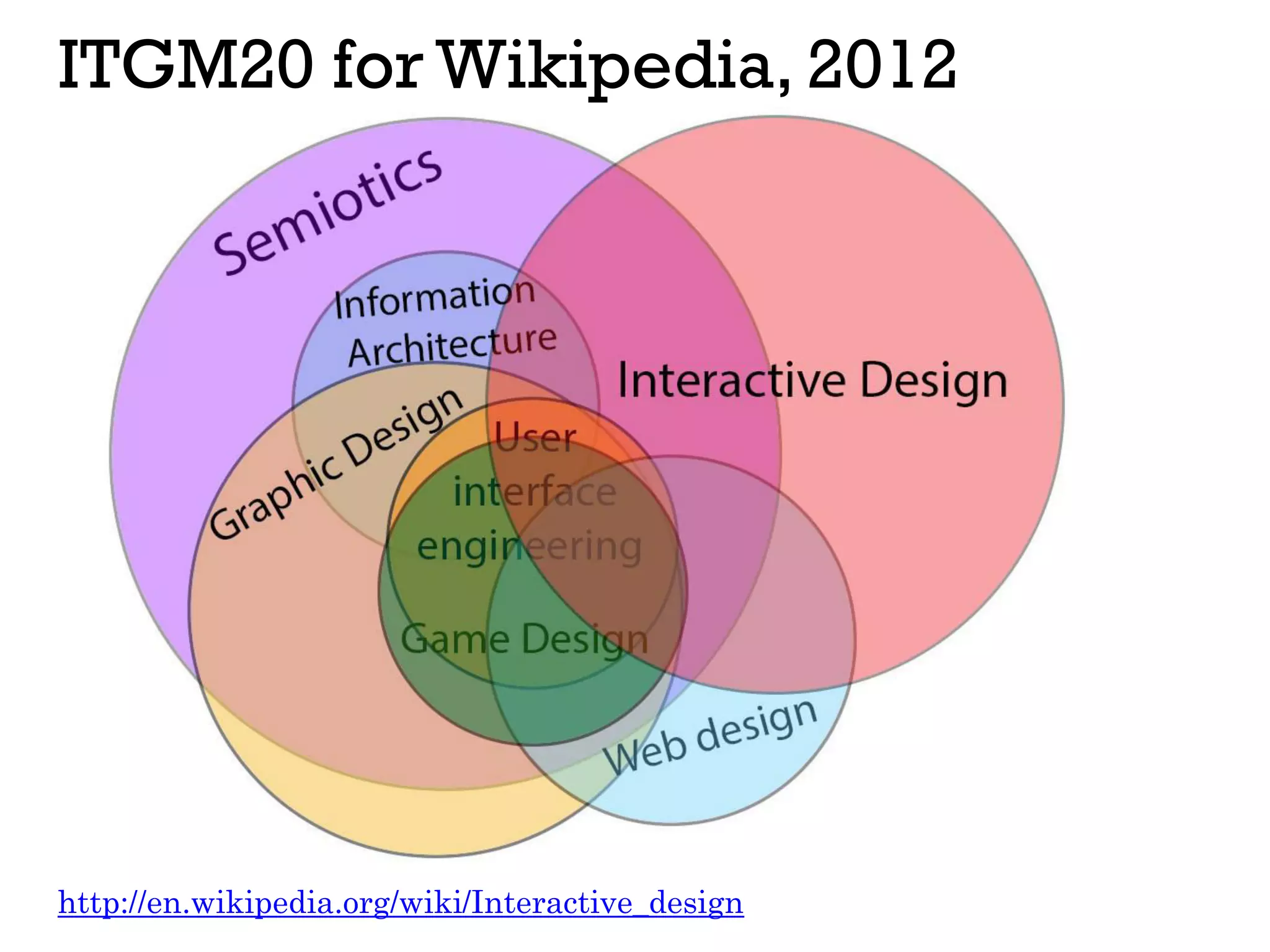 ITGM20 for Wikipedia, 2012
http://en.wikipedia.org/wiki/Interactive_design
 