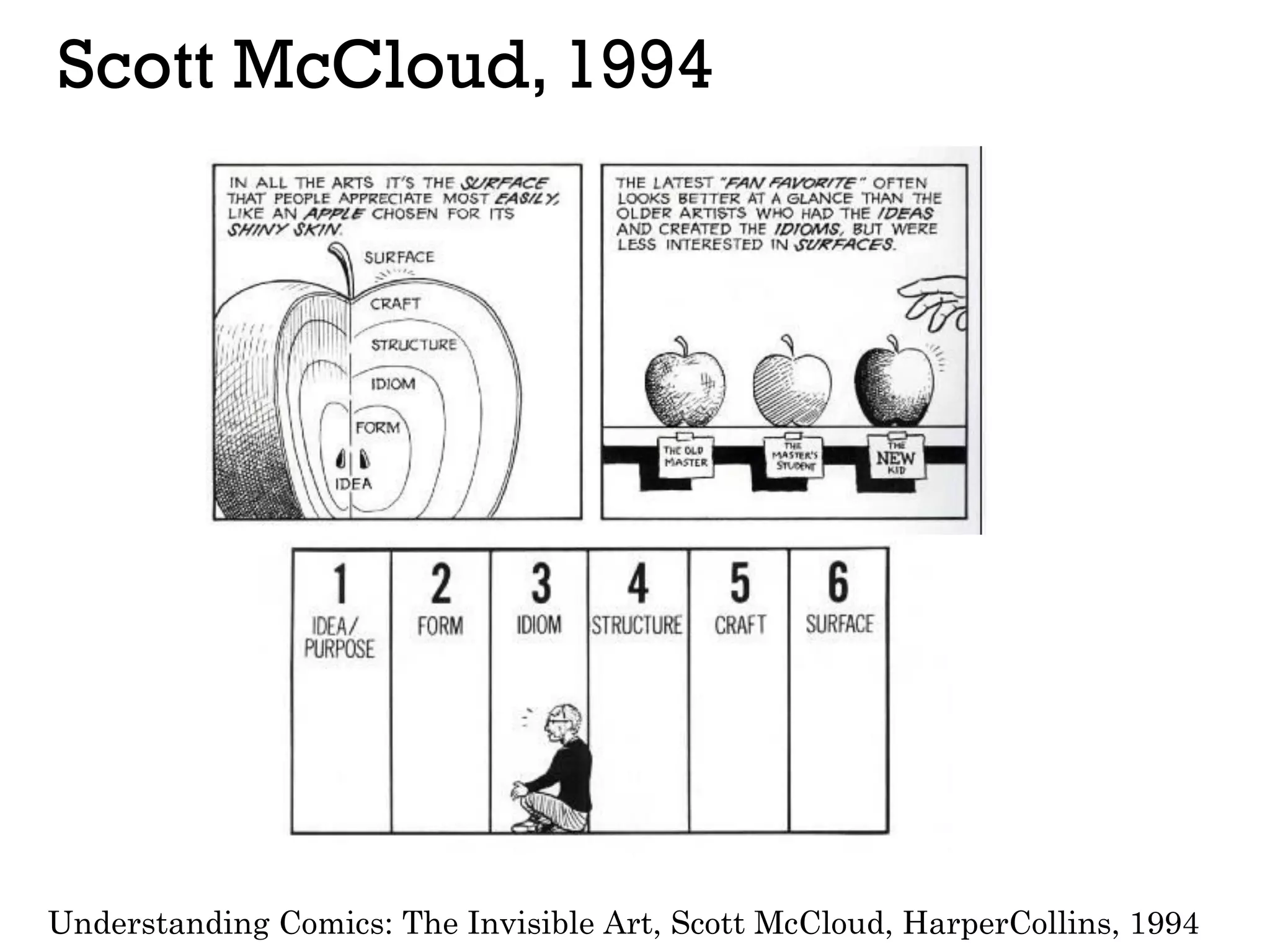 Scott McCloud, 1994
Understanding Comics: The Invisible Art, Scott McCloud, HarperCollins, 1994
 
