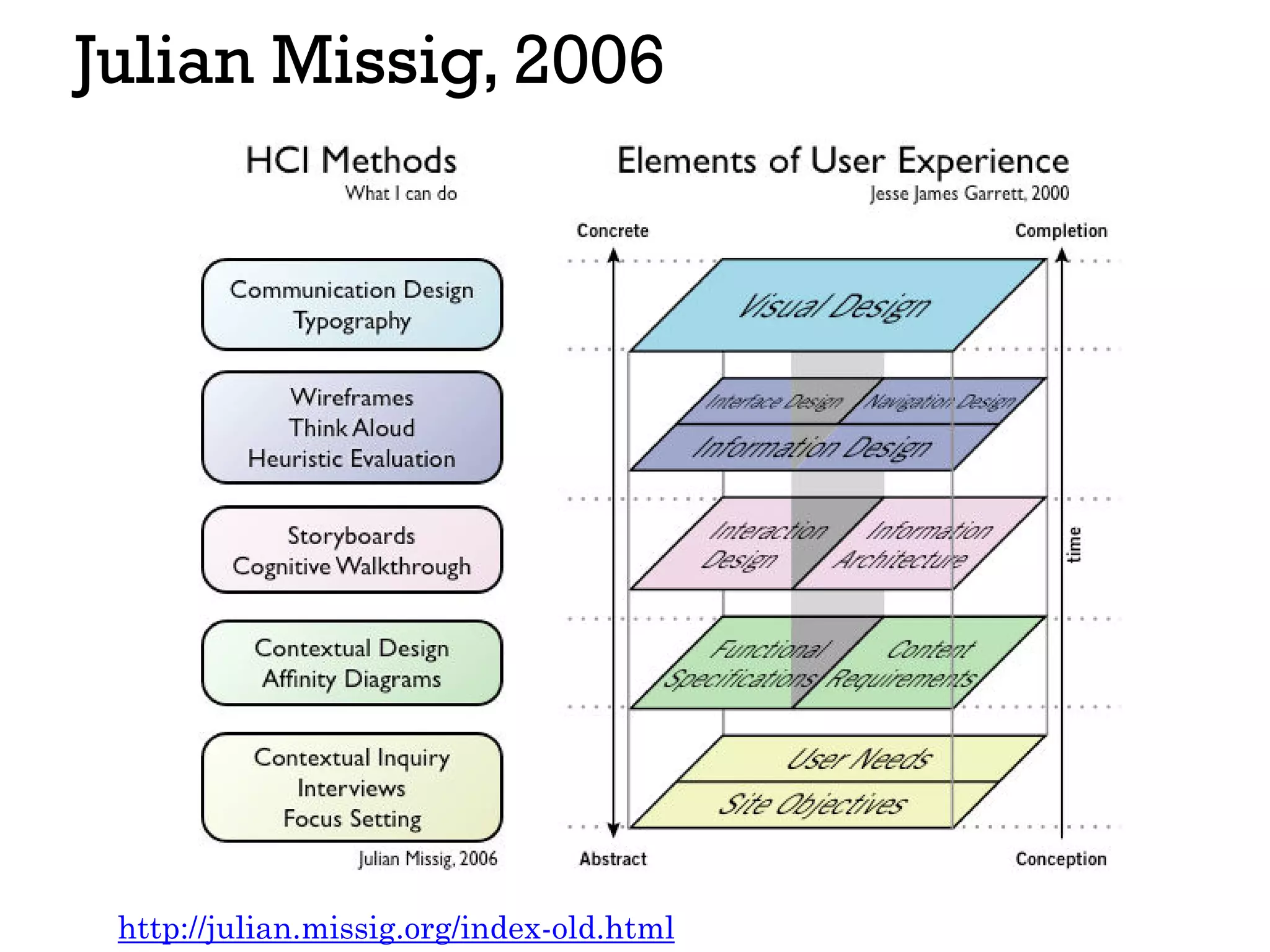 Julian Missig, 2006
http://julian.missig.org/index-old.html
 