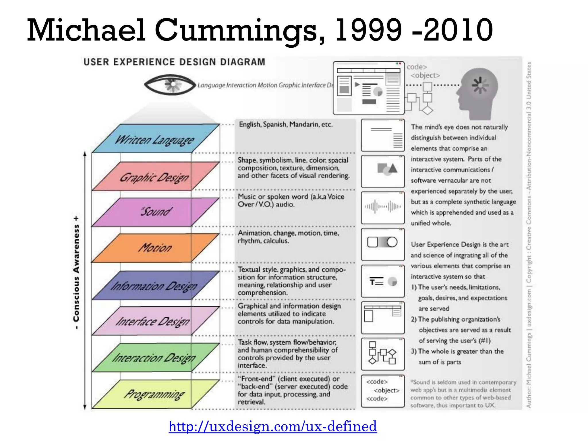 Michael Cummings, 1999 -2010
http://uxdesign.com/ux-defined
 
