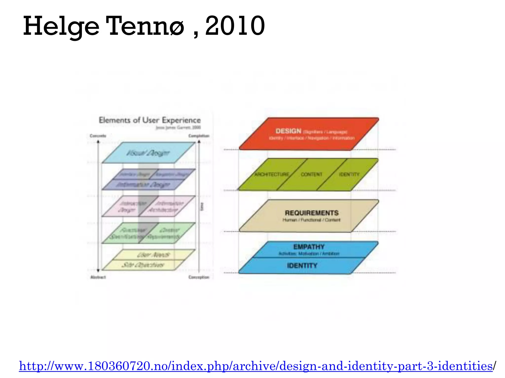 Helge Tennø , 2010
http://www.180360720.no/index.php/archive/design-and-identity-part-3-identities/
 