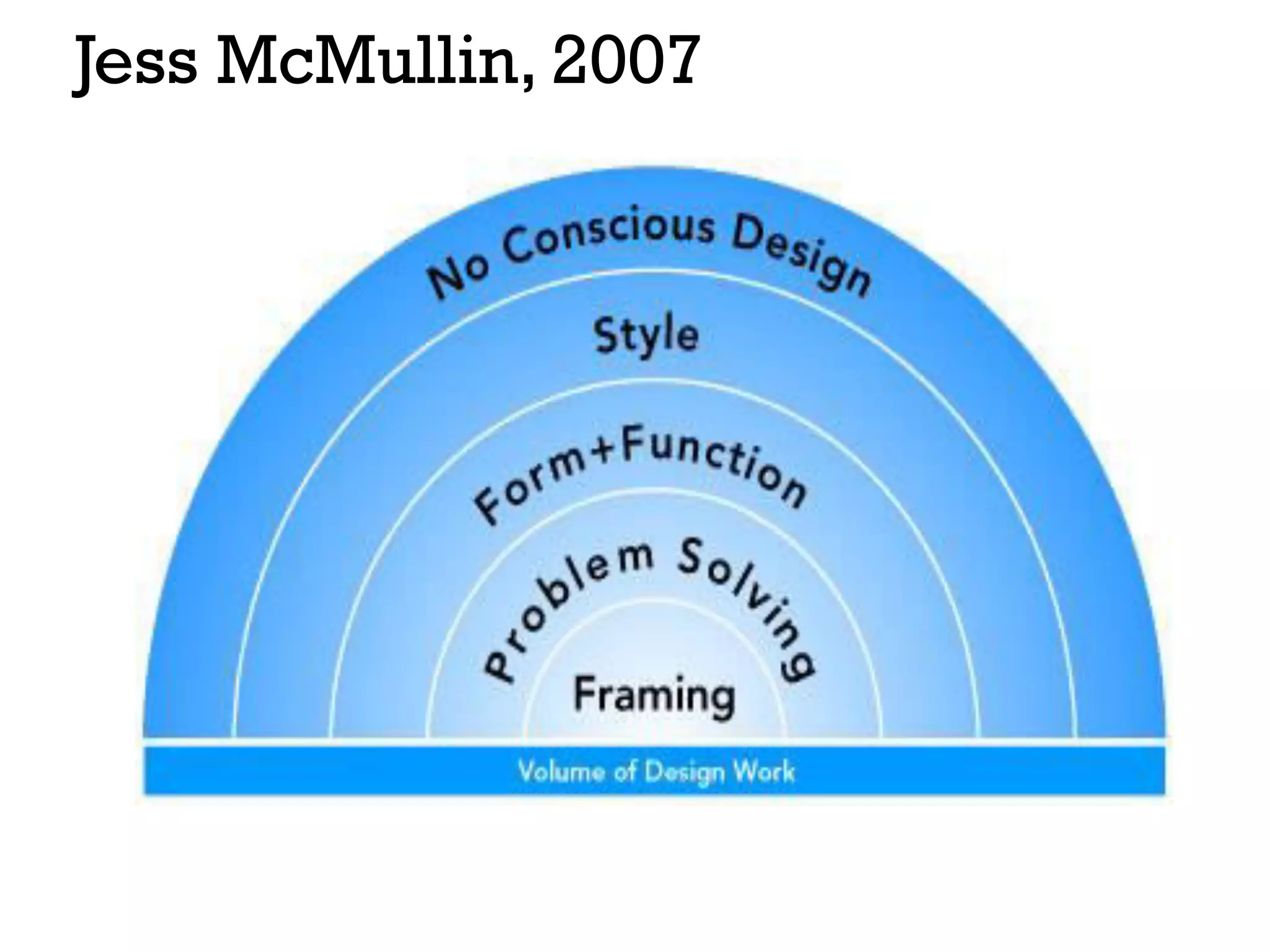 Jess McMullin, 2007
 