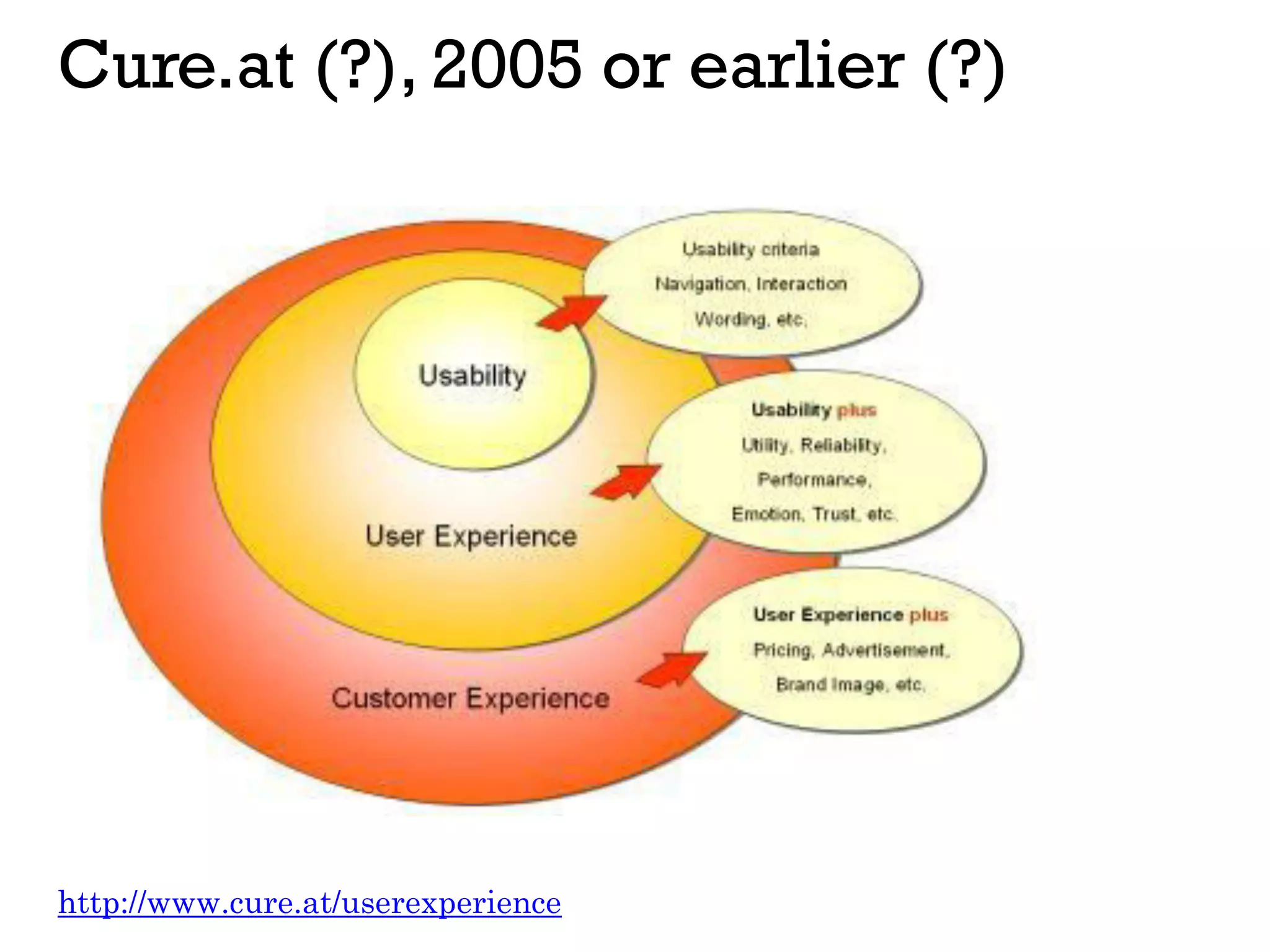 Cure.at (?), 2005 or earlier (?)
http://www.cure.at/userexperience
 