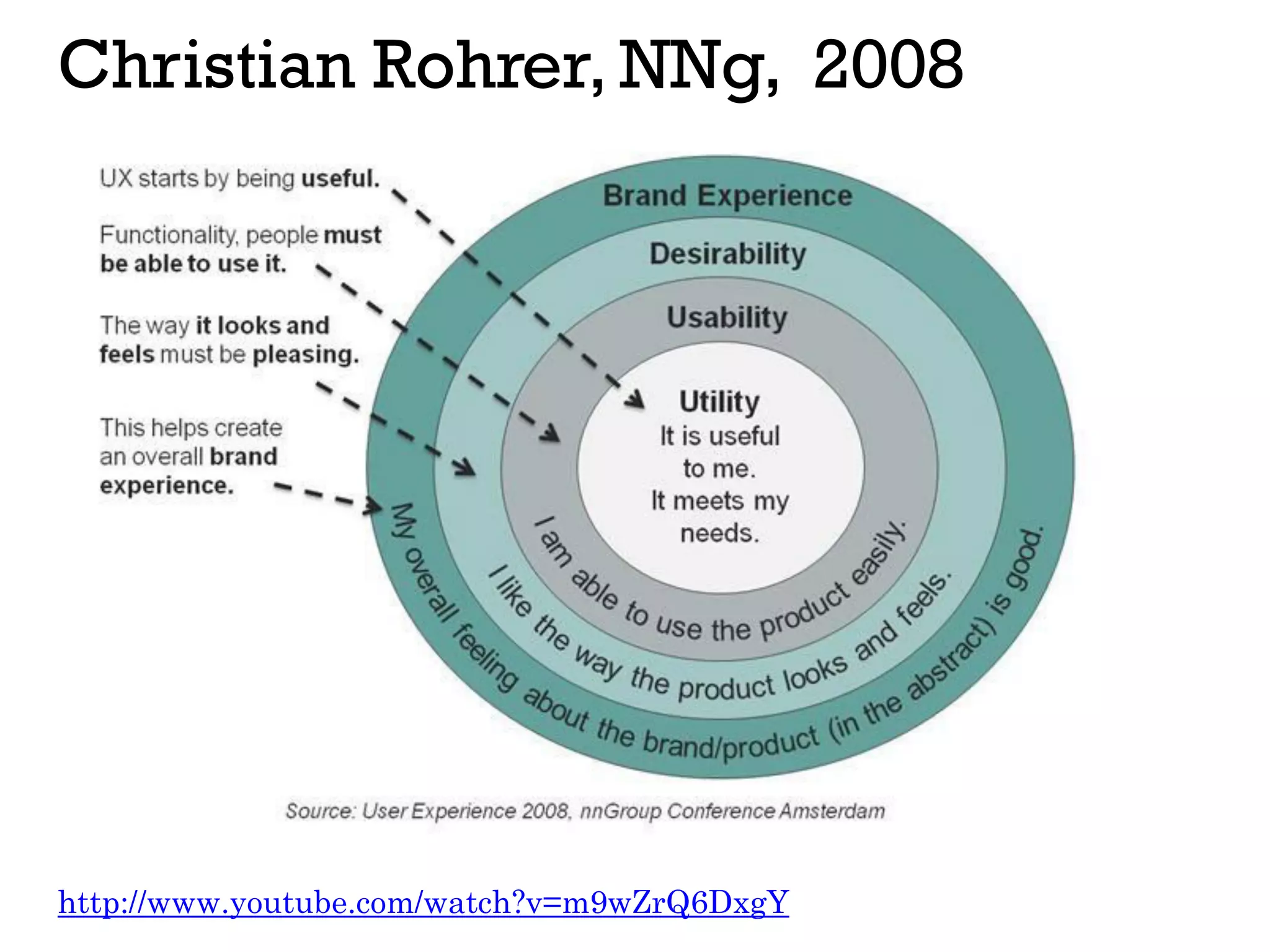 Christian Rohrer, NNg, 2008
http://www.youtube.com/watch?v=m9wZrQ6DxgY
 