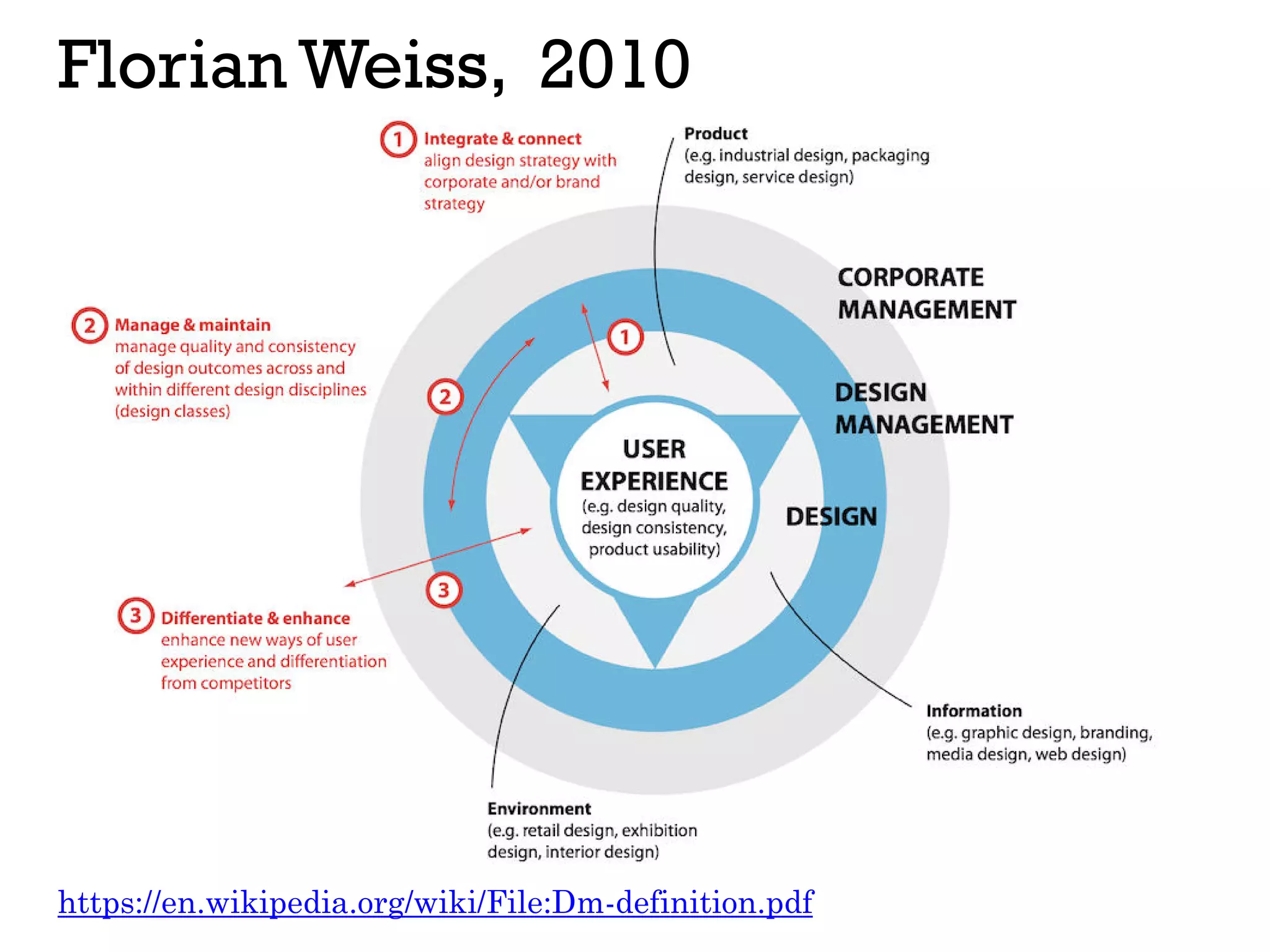 Florian Weiss, 2010
https://en.wikipedia.org/wiki/File:Dm-definition.pdf
 