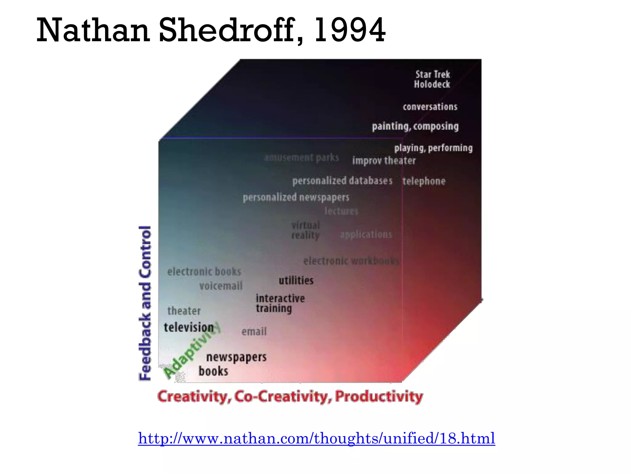 Nathan Shedroff, 1994
http://www.nathan.com/thoughts/unified/18.html
 