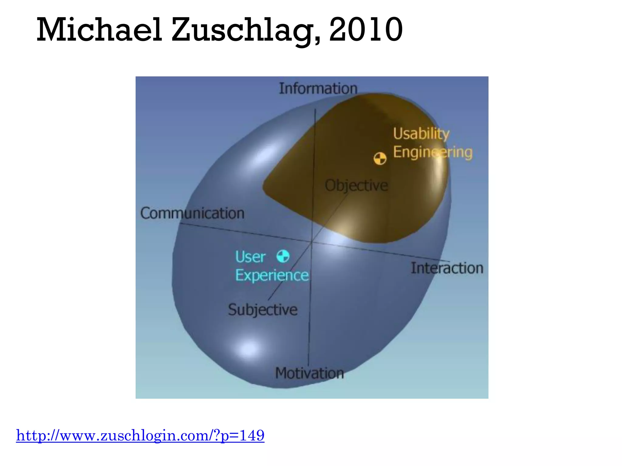 Michael Zuschlag, 2010
http://www.zuschlogin.com/?p=149
 