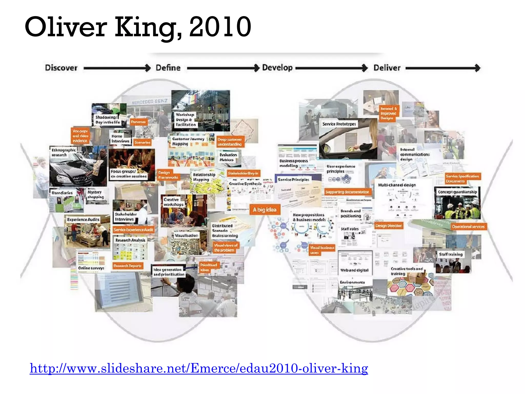 Oliver King, 2010
http://www.slideshare.net/Emerce/edau2010-oliver-king
 