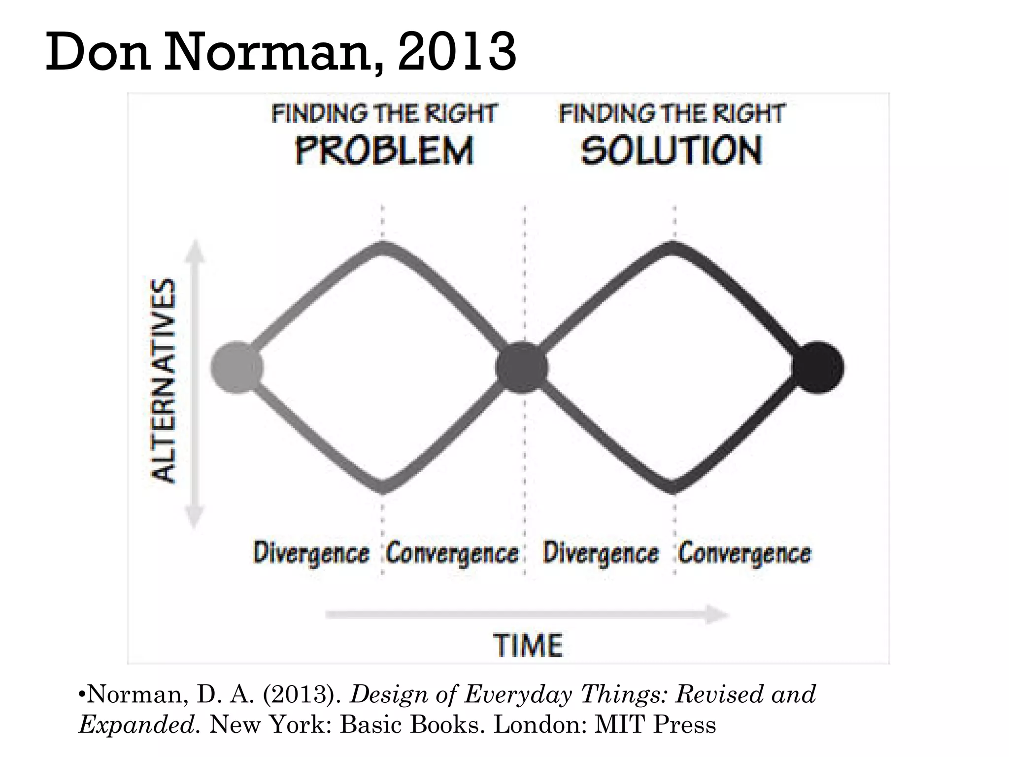 Don Norman, 2013
•Norman, D. A. (2013). Design of Everyday Things: Revised and
Expanded. New York: Basic Books. London: MIT Press
 