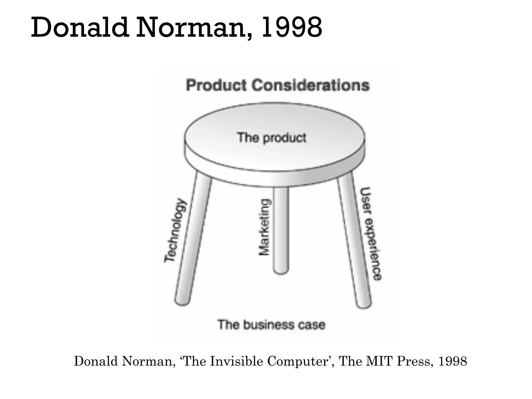 Donald Norman, 1998
Donald Norman, ‘The Invisible Computer’, The MIT Press, 1998
 