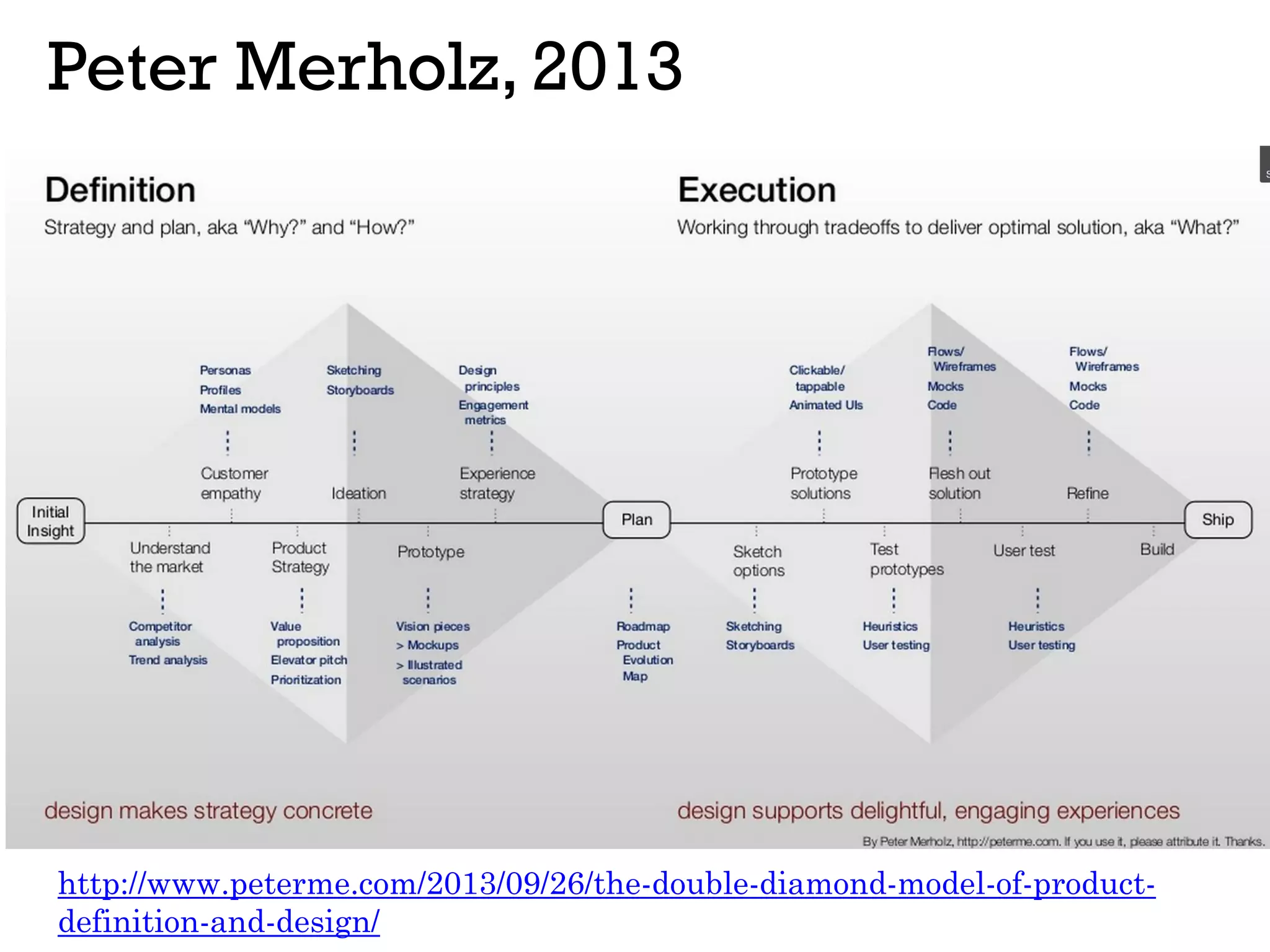 Peter Merholz, 2013
http://www.peterme.com/2013/09/26/the-double-diamond-model-of-product-
definition-and-design/
 