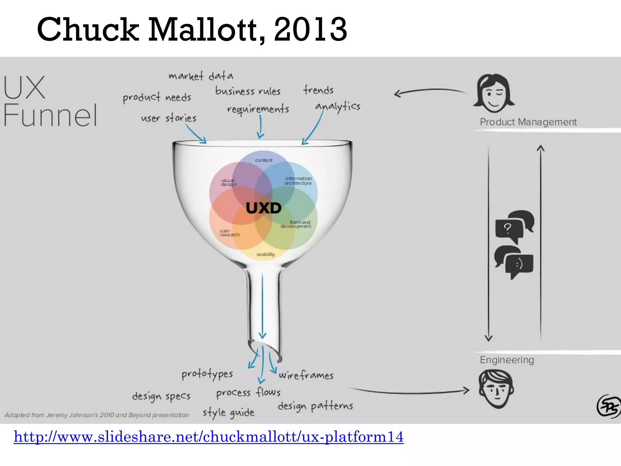 Chuck Mallott, 2013
http://www.slideshare.net/chuckmallott/ux-platform14
 