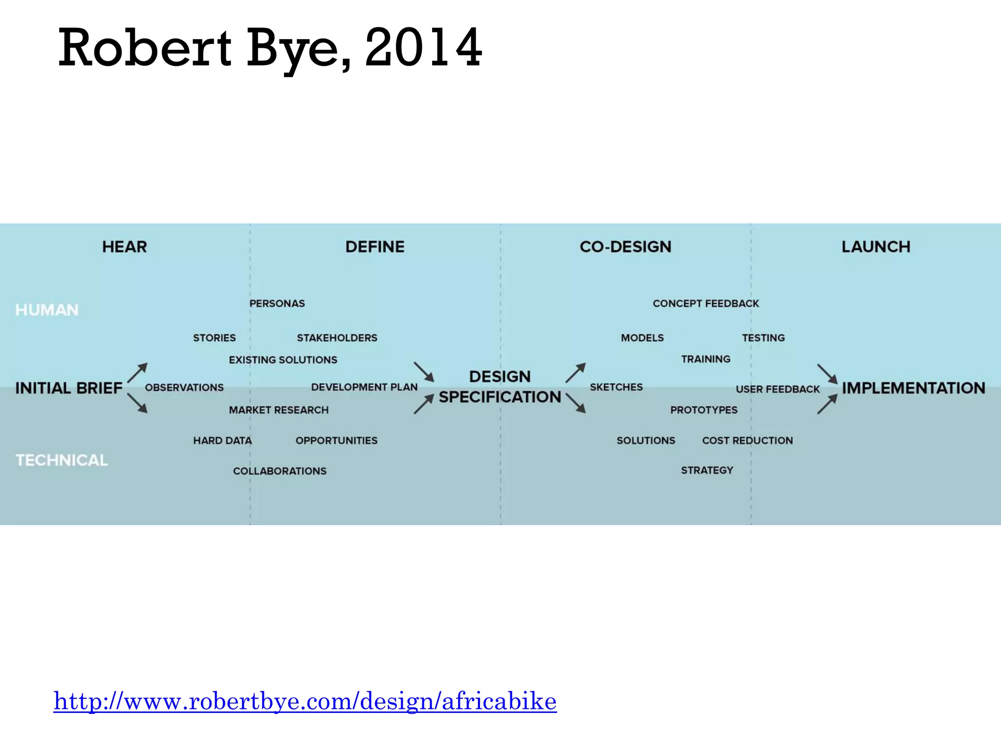 Robert Bye, 2014
http://www.robertbye.com/design/africabike
 
