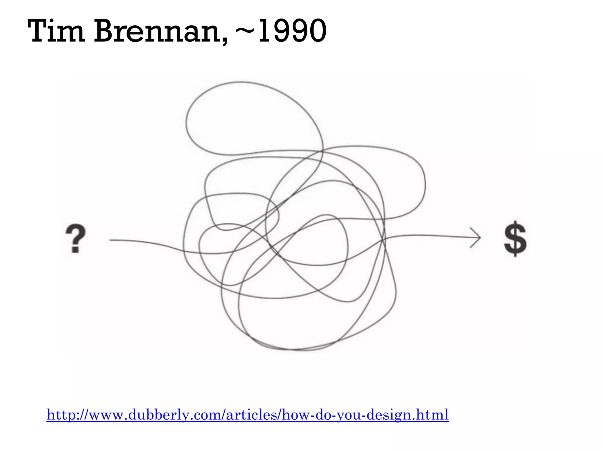 Tim Brennan, ~1990
http://www.dubberly.com/articles/how-do-you-design.html
 
