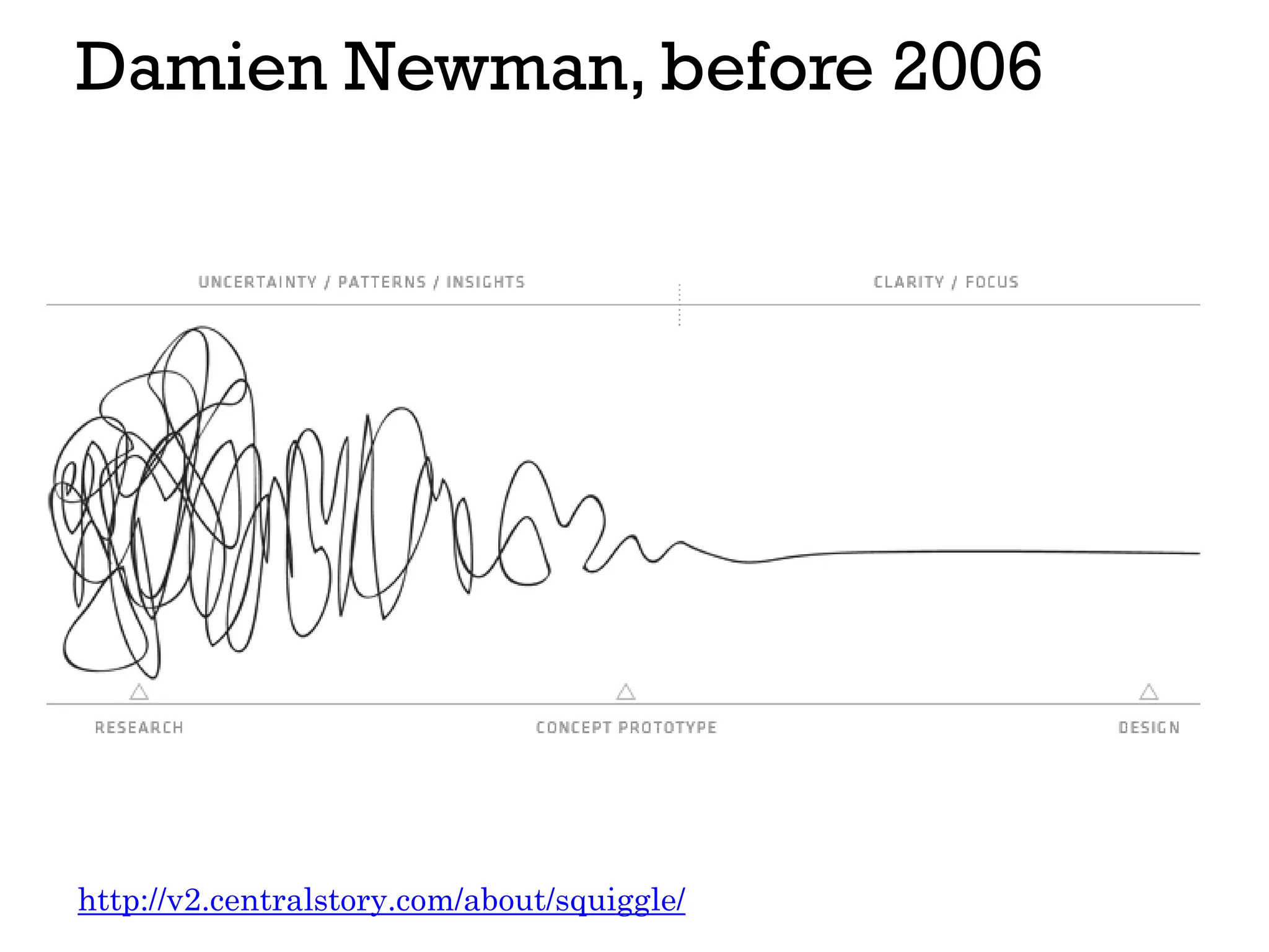 Damien Newman, before 2006
http://v2.centralstory.com/about/squiggle/
 