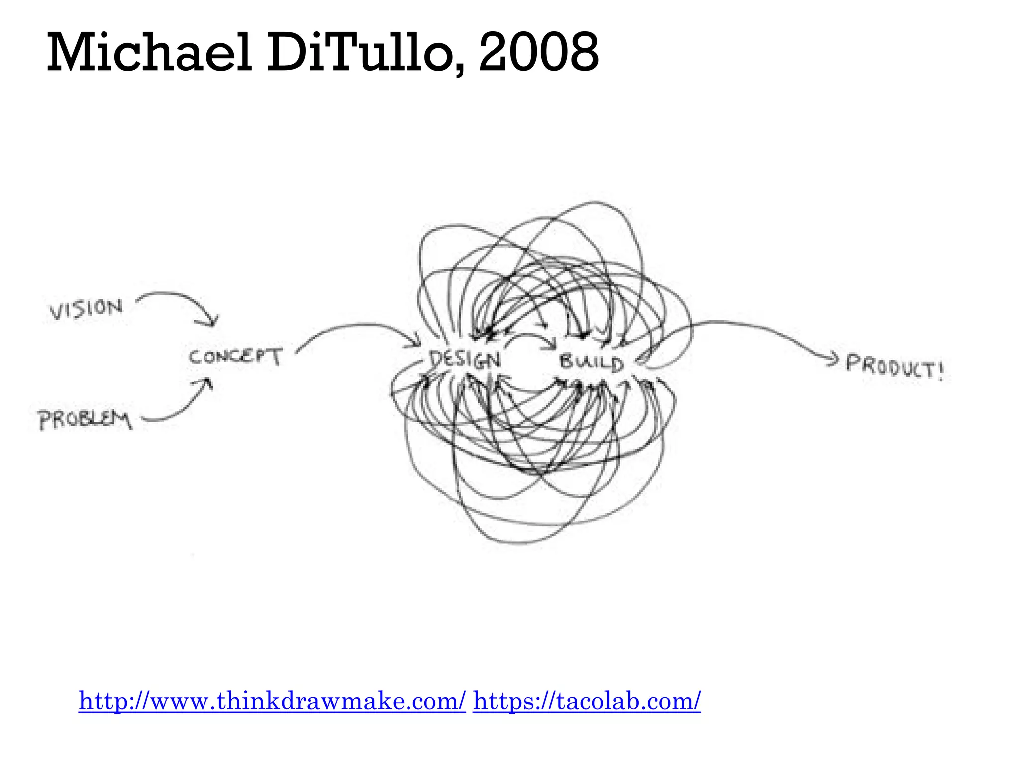 Michael DiTullo, 2008
http://www.thinkdrawmake.com/ https://tacolab.com/
 