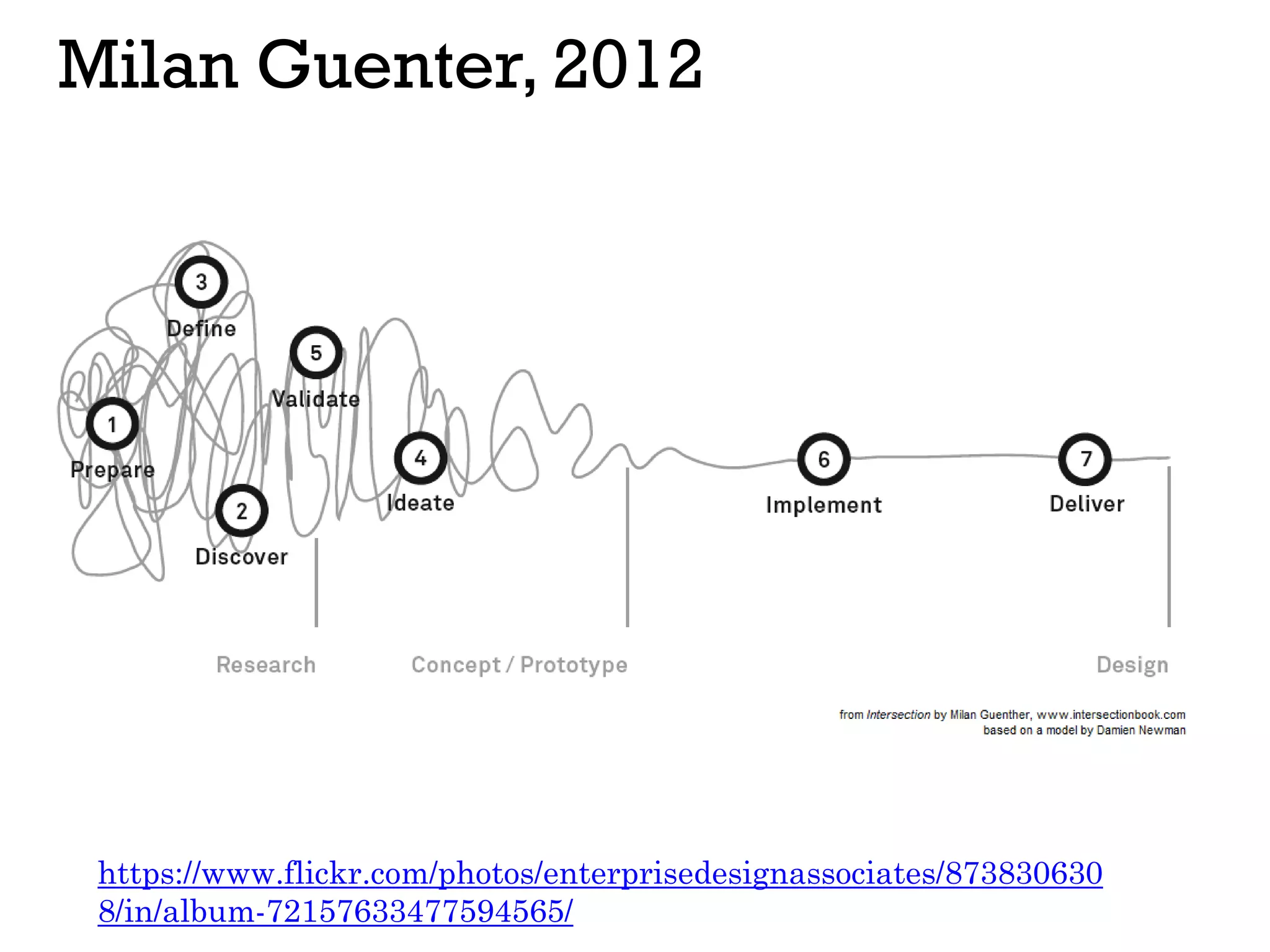 Milan Guenter, 2012
https://www.flickr.com/photos/enterprisedesignassociates/873830630
8/in/album-72157633477594565/
 