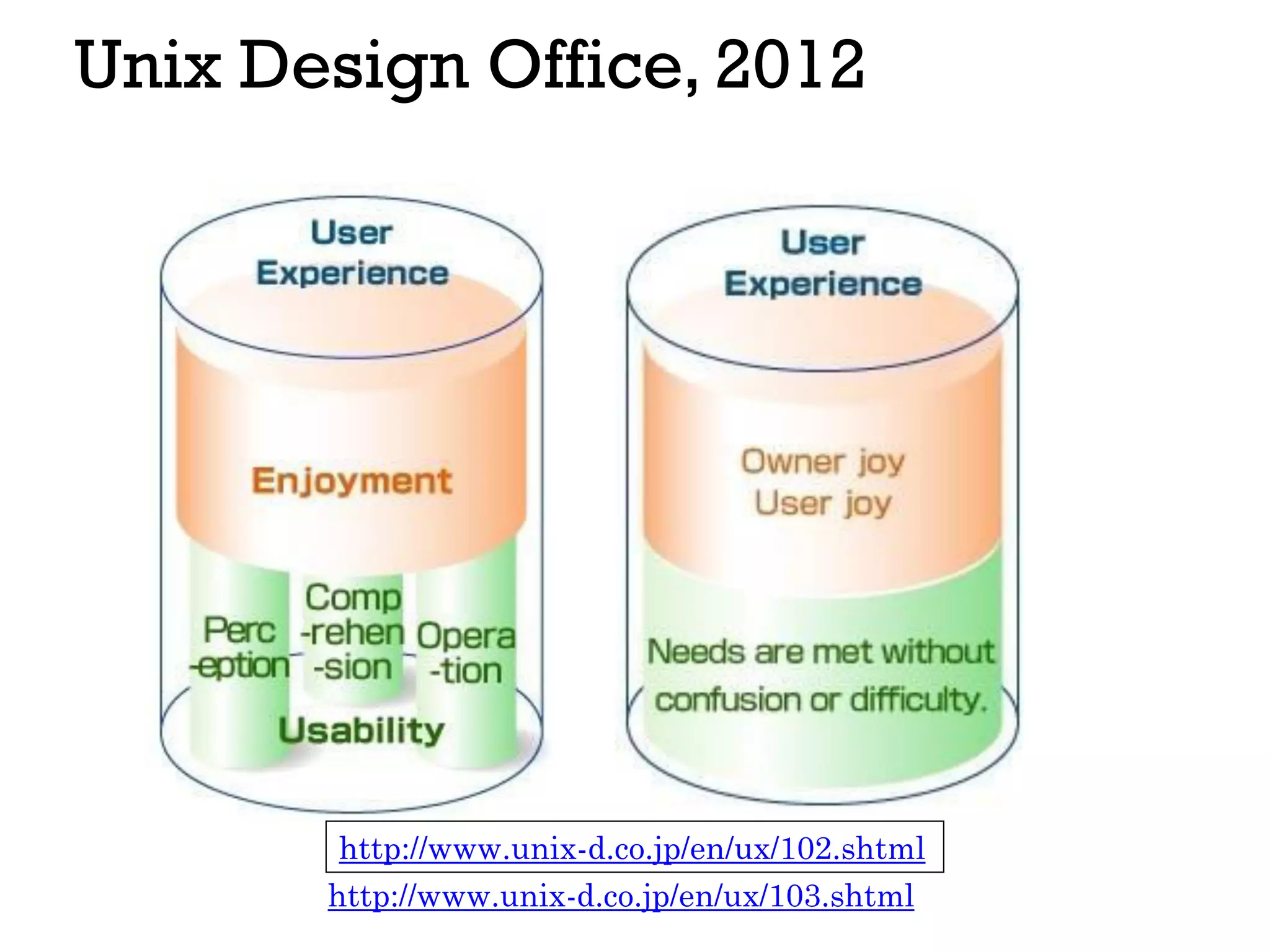 Unix Design Office, 2012
http://www.unix-d.co.jp/en/ux/103.shtml
http://www.unix-d.co.jp/en/ux/102.shtml
 