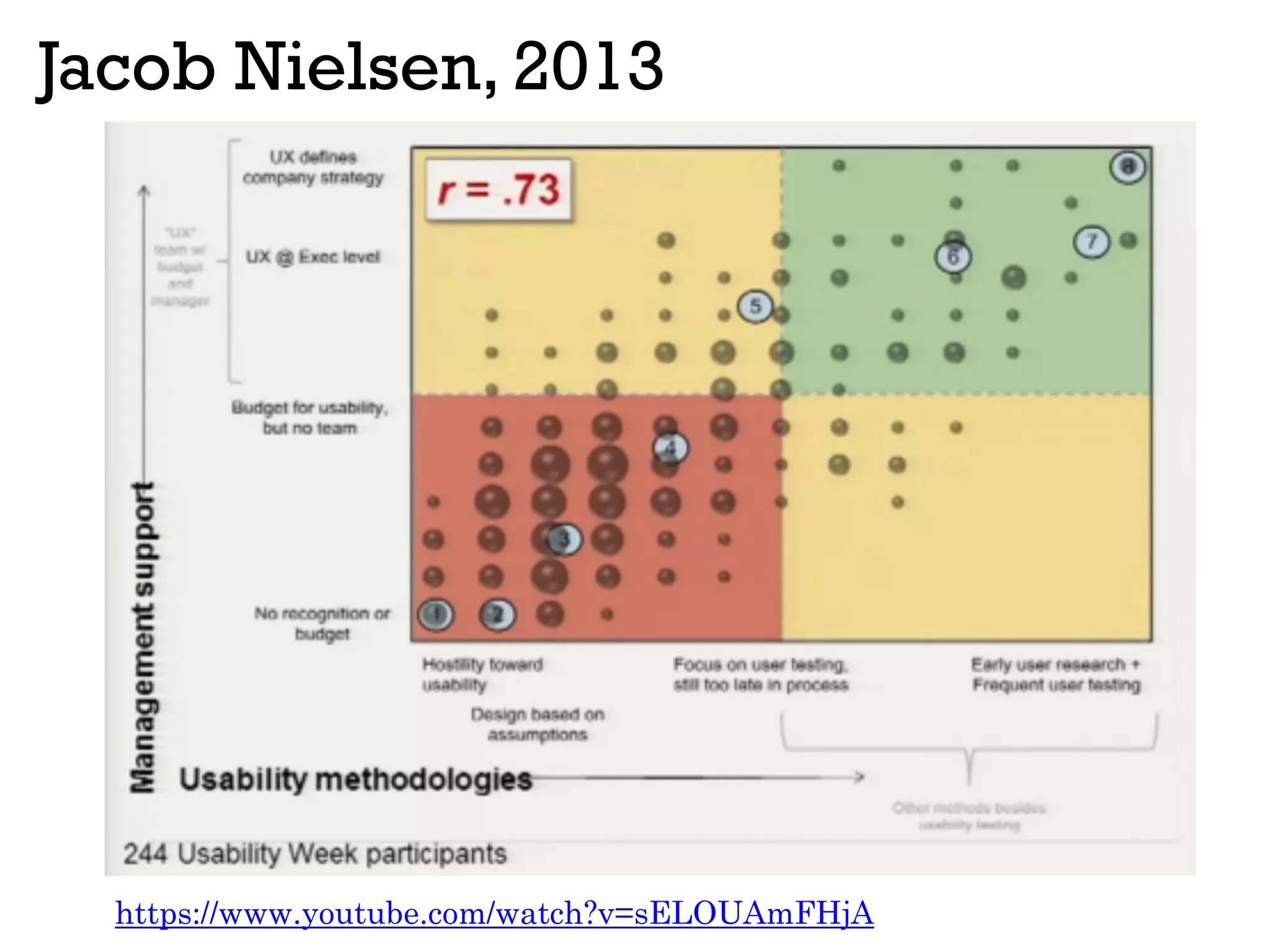Jacob Nielsen, 2013
https://www.youtube.com/watch?v=sELOUAmFHjA
 