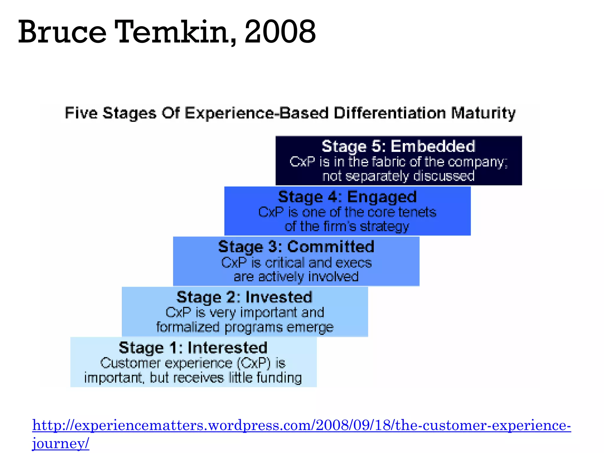 Bruce Temkin, 2008
http://experiencematters.wordpress.com/2008/09/18/the-customer-experience-
journey/
 