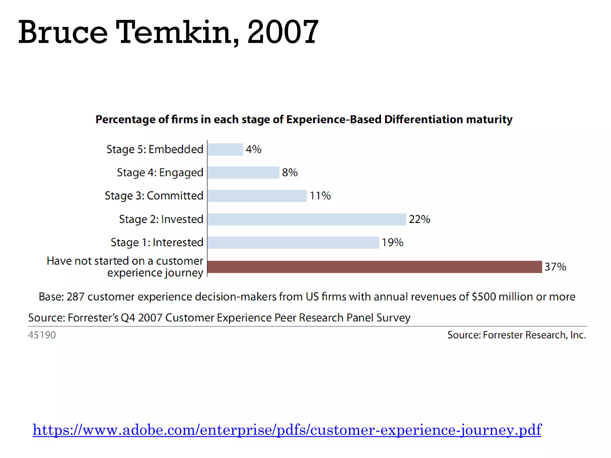 Bruce Temkin, 2007
https://www.adobe.com/enterprise/pdfs/customer-experience-journey.pdf
 