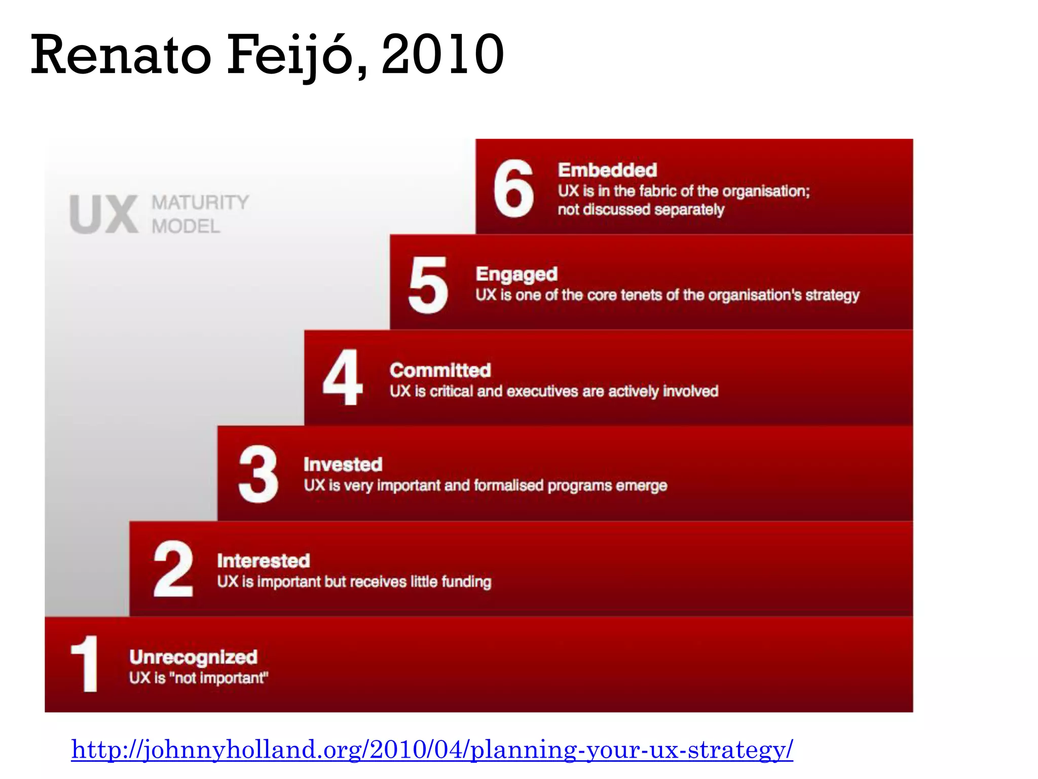 Renato Feijó, 2010
http://johnnyholland.org/2010/04/planning-your-ux-strategy/
 