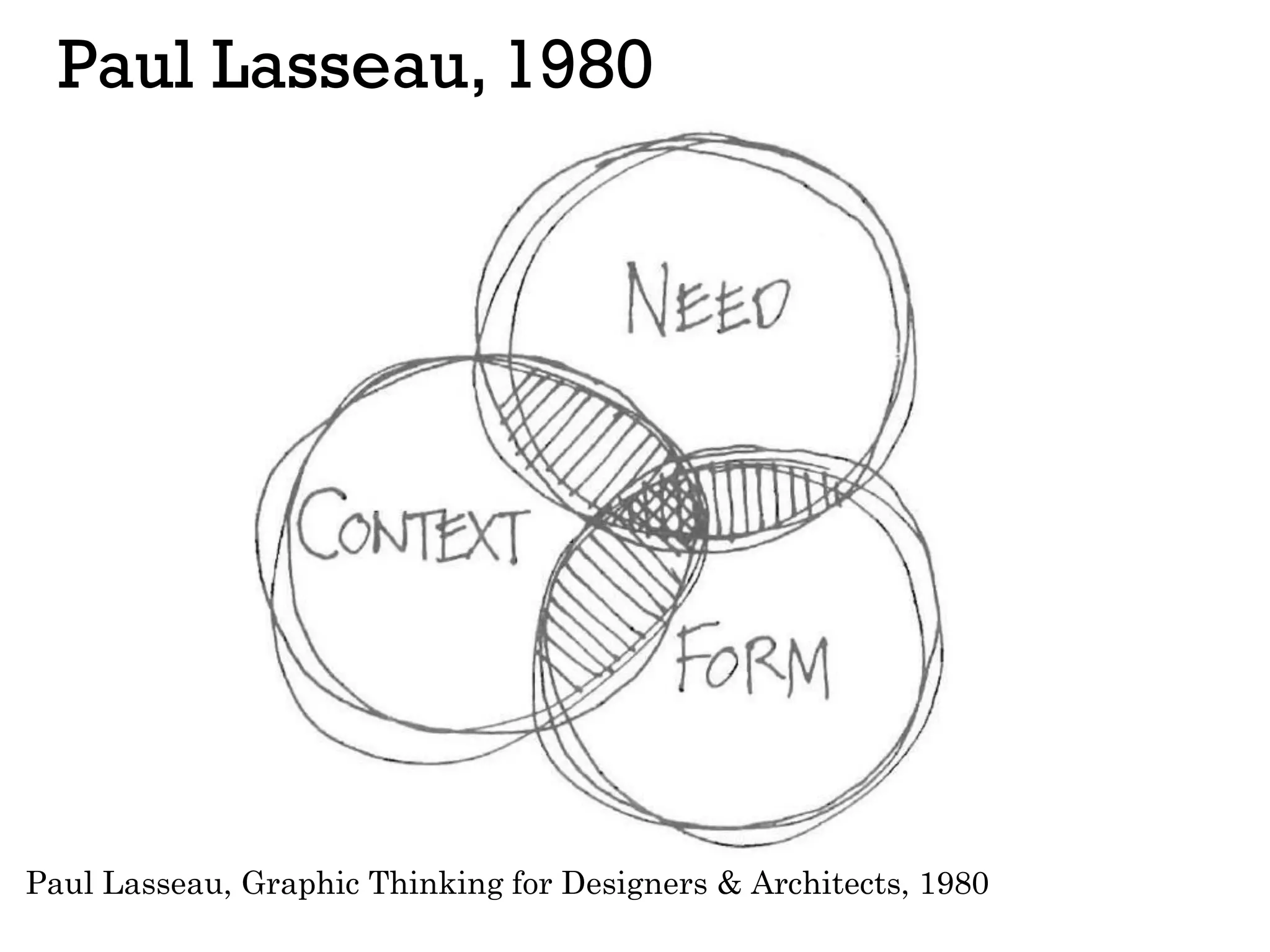 Paul Lasseau, 1980
Paul Lasseau, Graphic Thinking for Designers & Architects, 1980
 